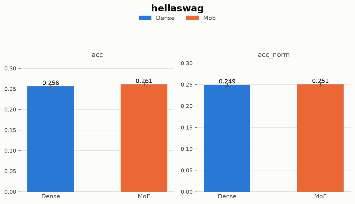 HellaSwag