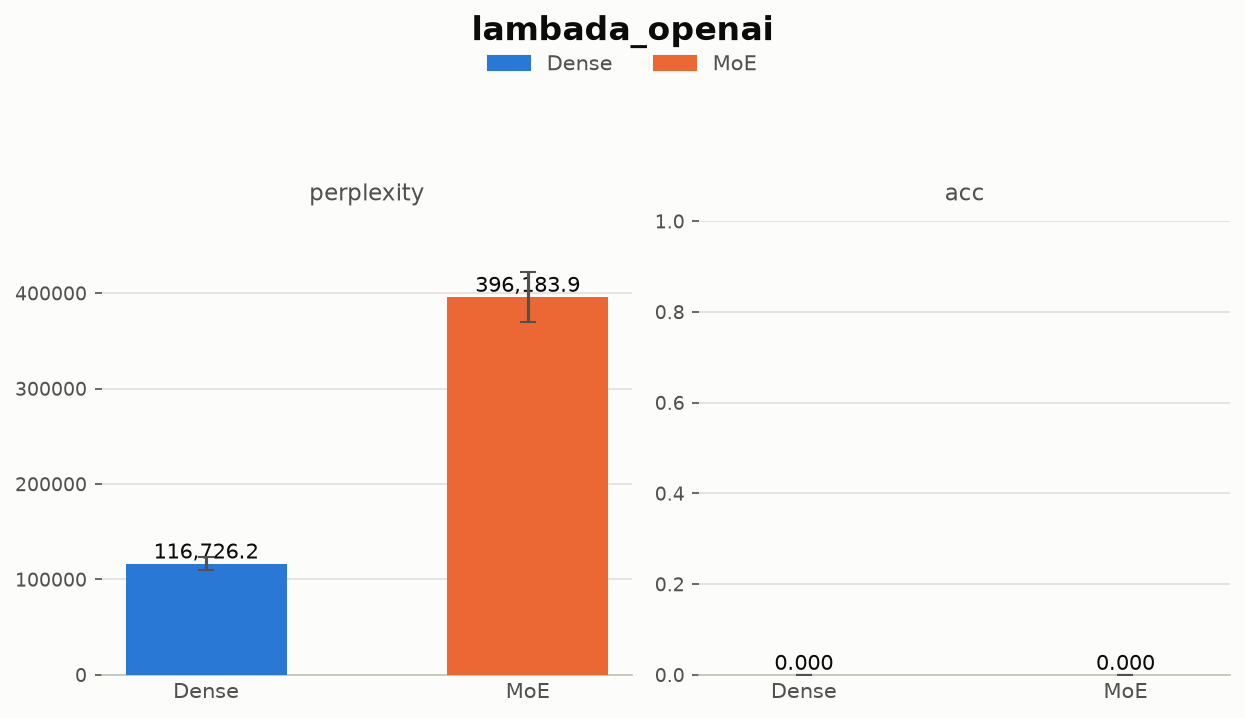 LAMBADA