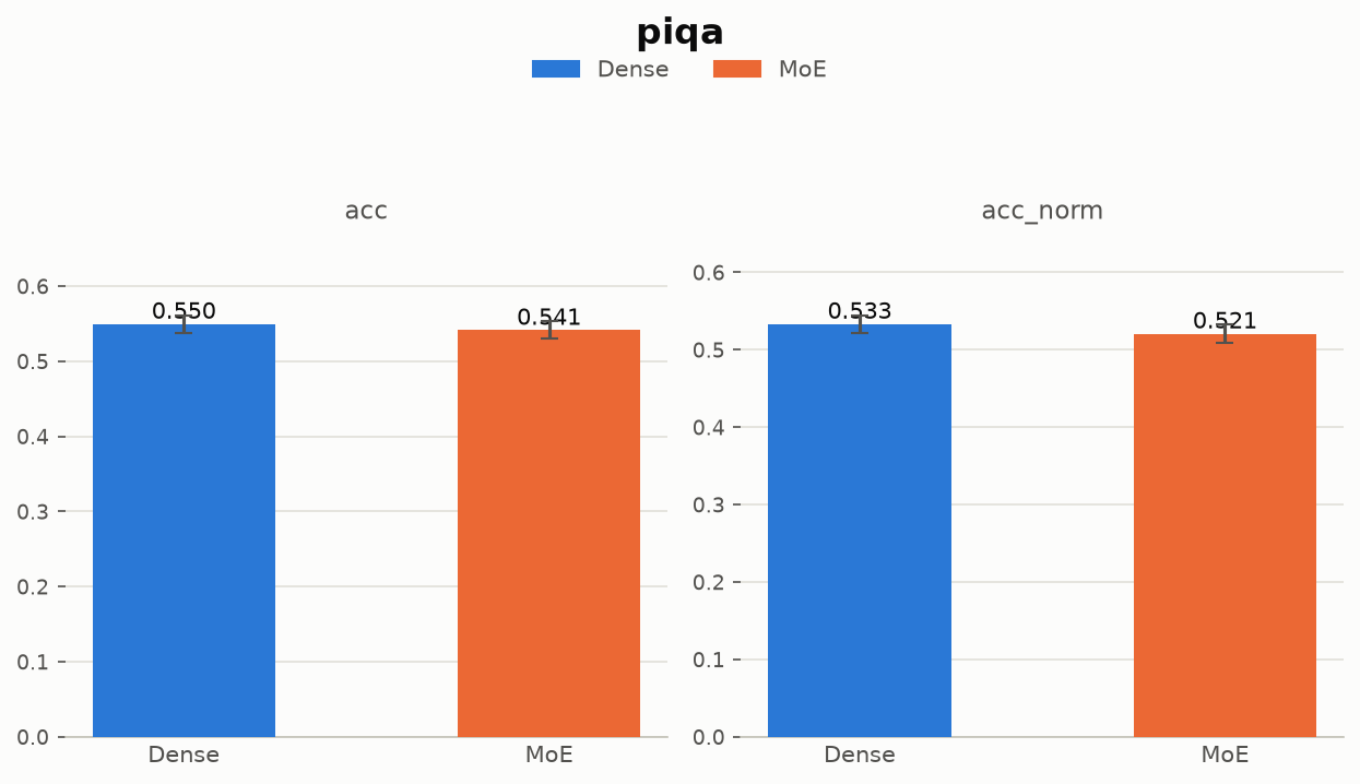PIQA