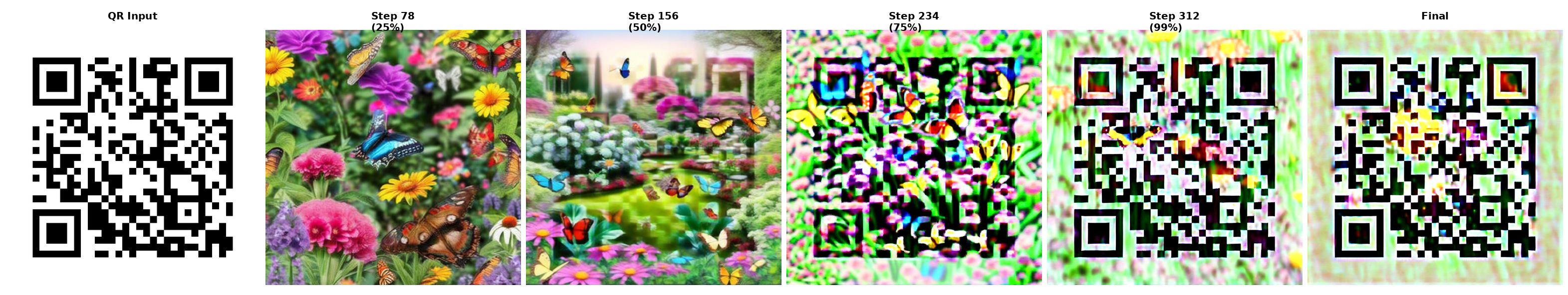 controlnet_lora_checkpoint_comparison_scale_1.25.png
