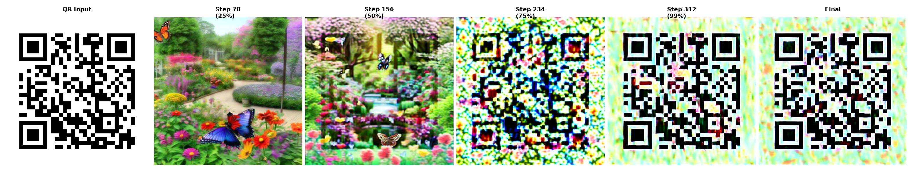 controlnet_lora_checkpoint_comparison_scale_1.5.png