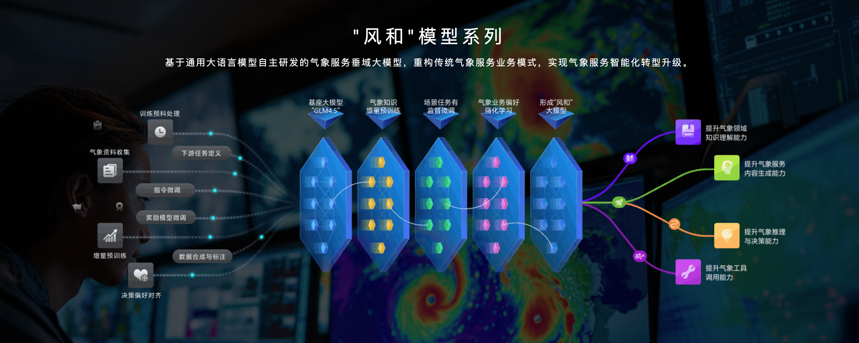 FengHe Overview