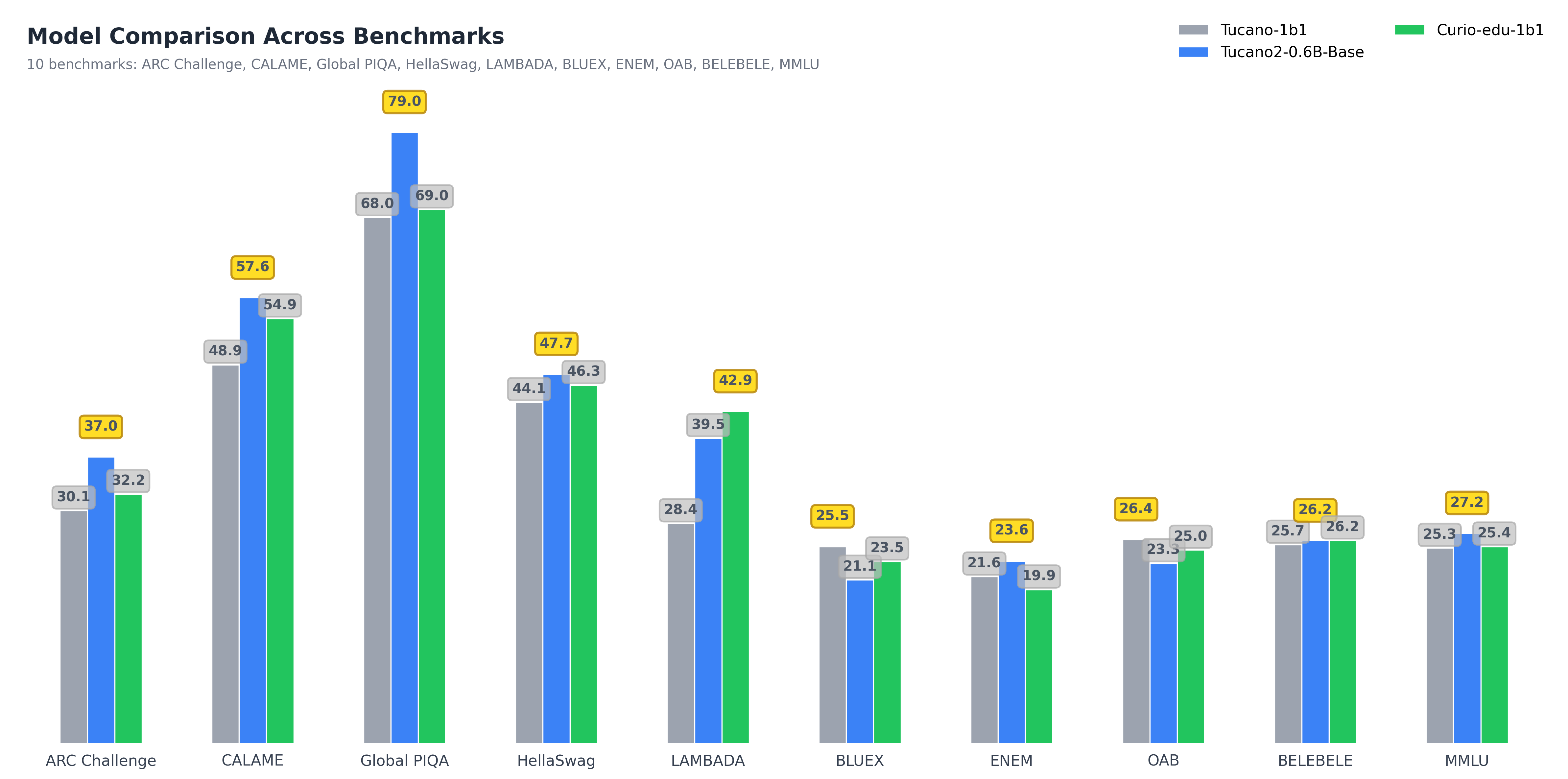 Performance Comparison