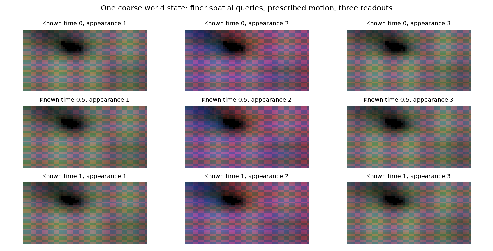 Three known appearance readouts at three of the prescribed query times, from one frozen coarse memory plus exact unresolved queries. Display previews apply gamma; metrics use linear outputs.