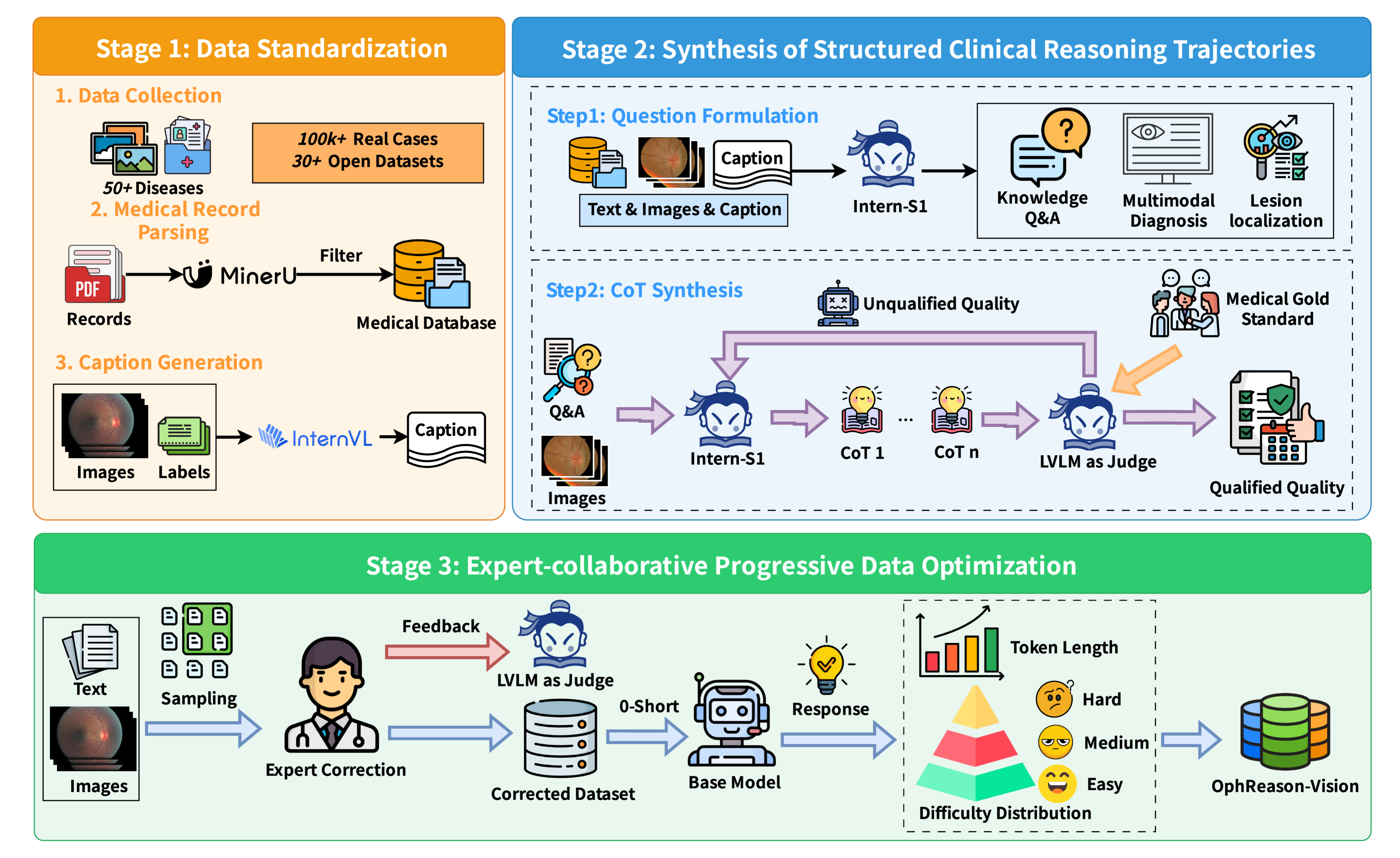Data Pipeline