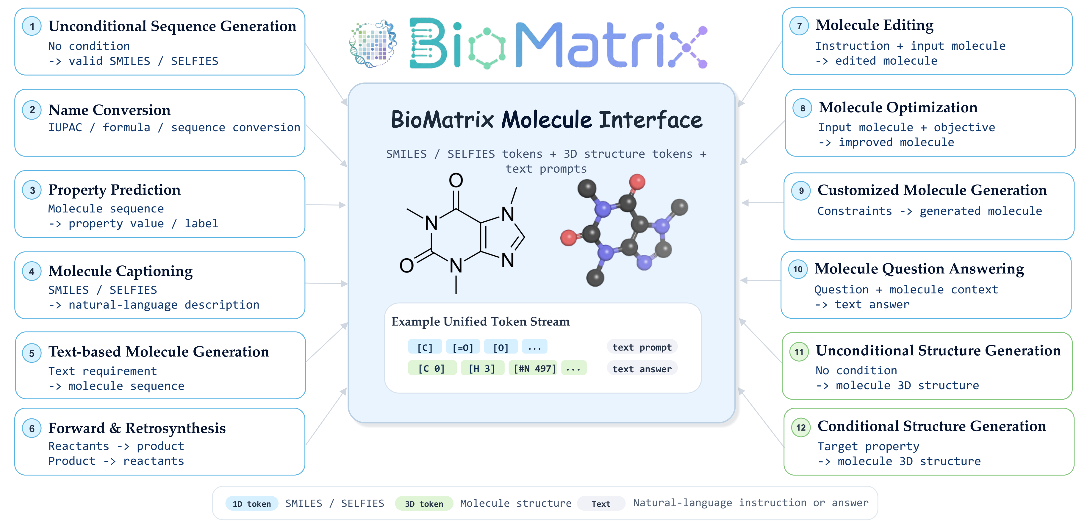 BioMatrix Molecule Tasks