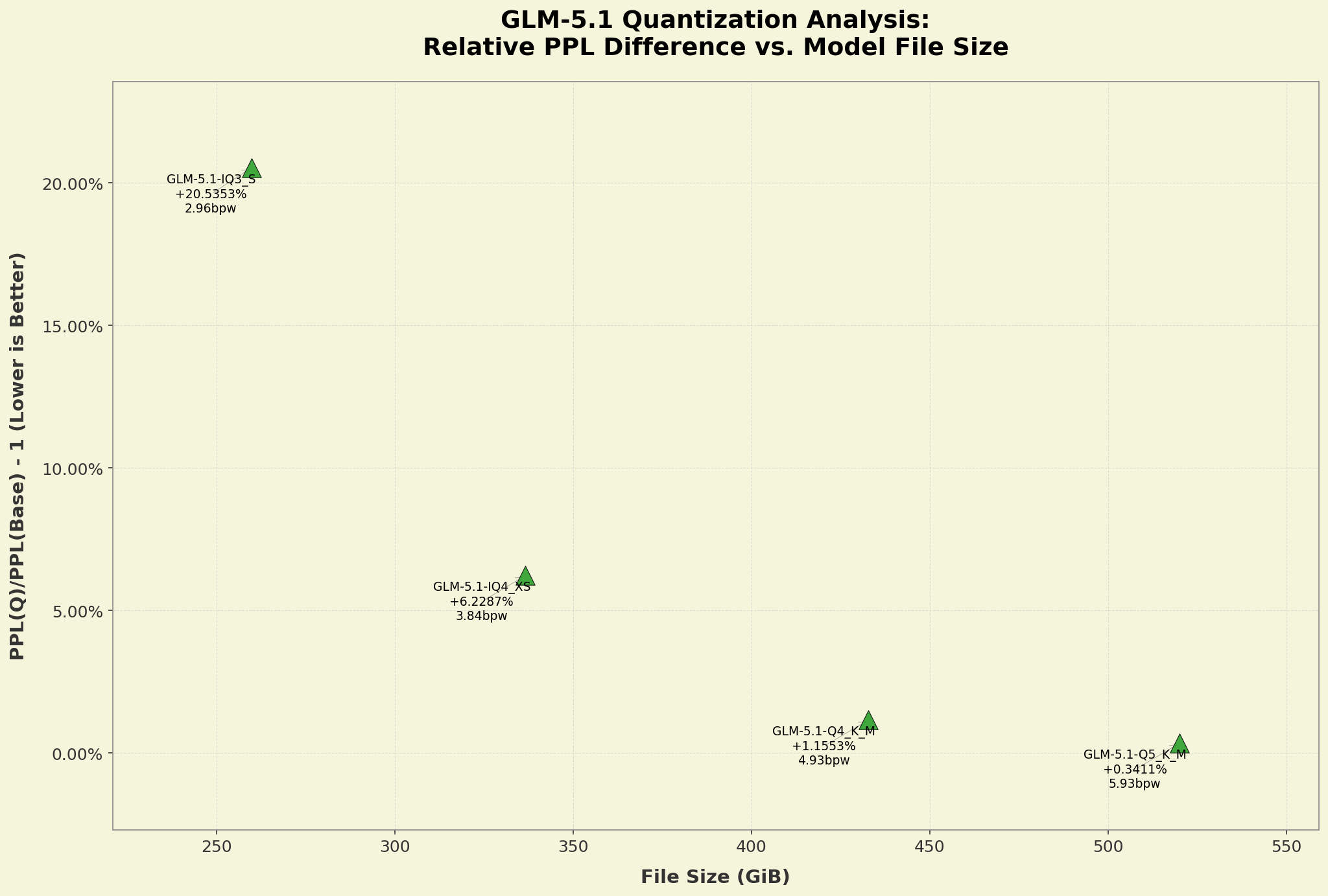 ppl_graph
