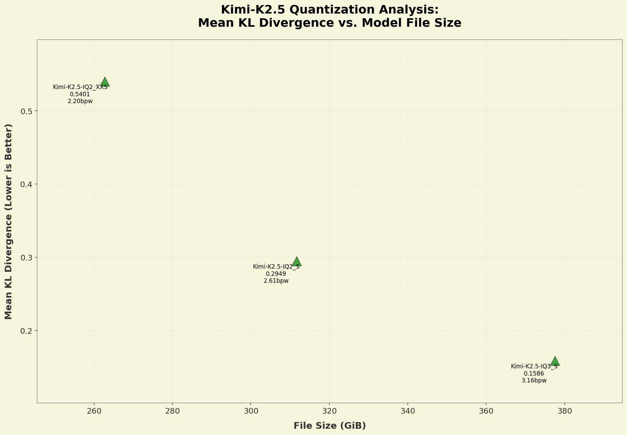kld_graph