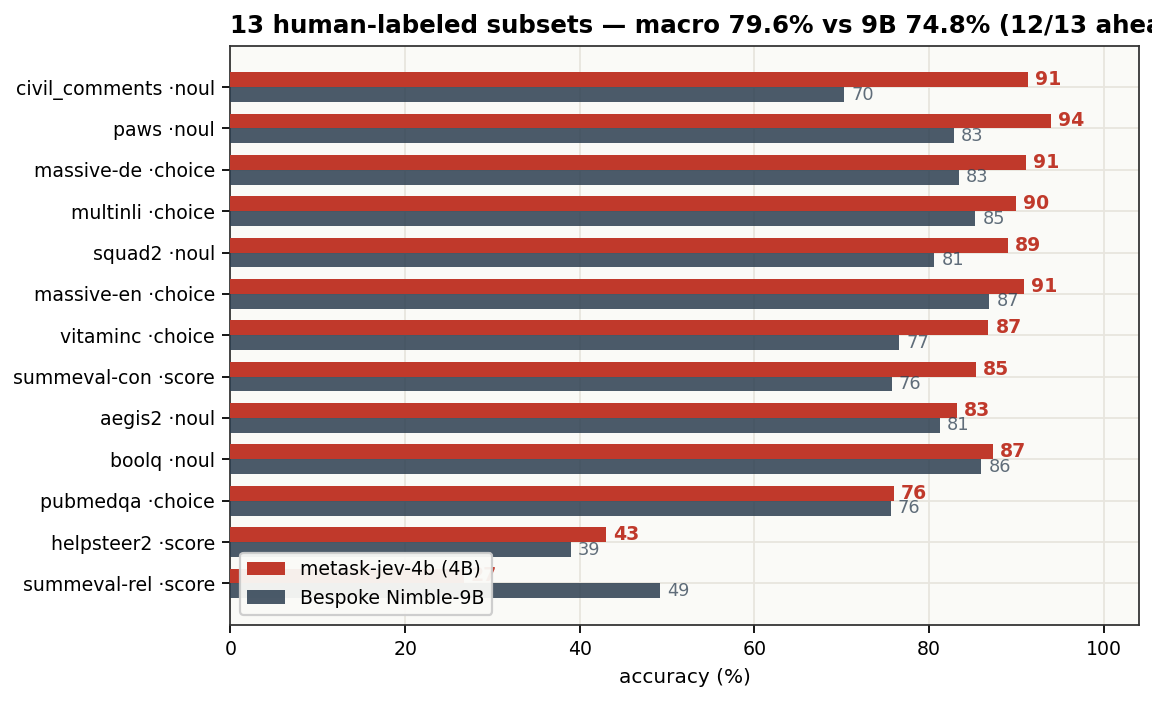 13-subset comparison