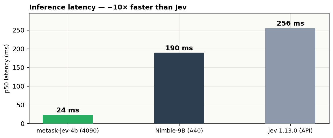 Latency