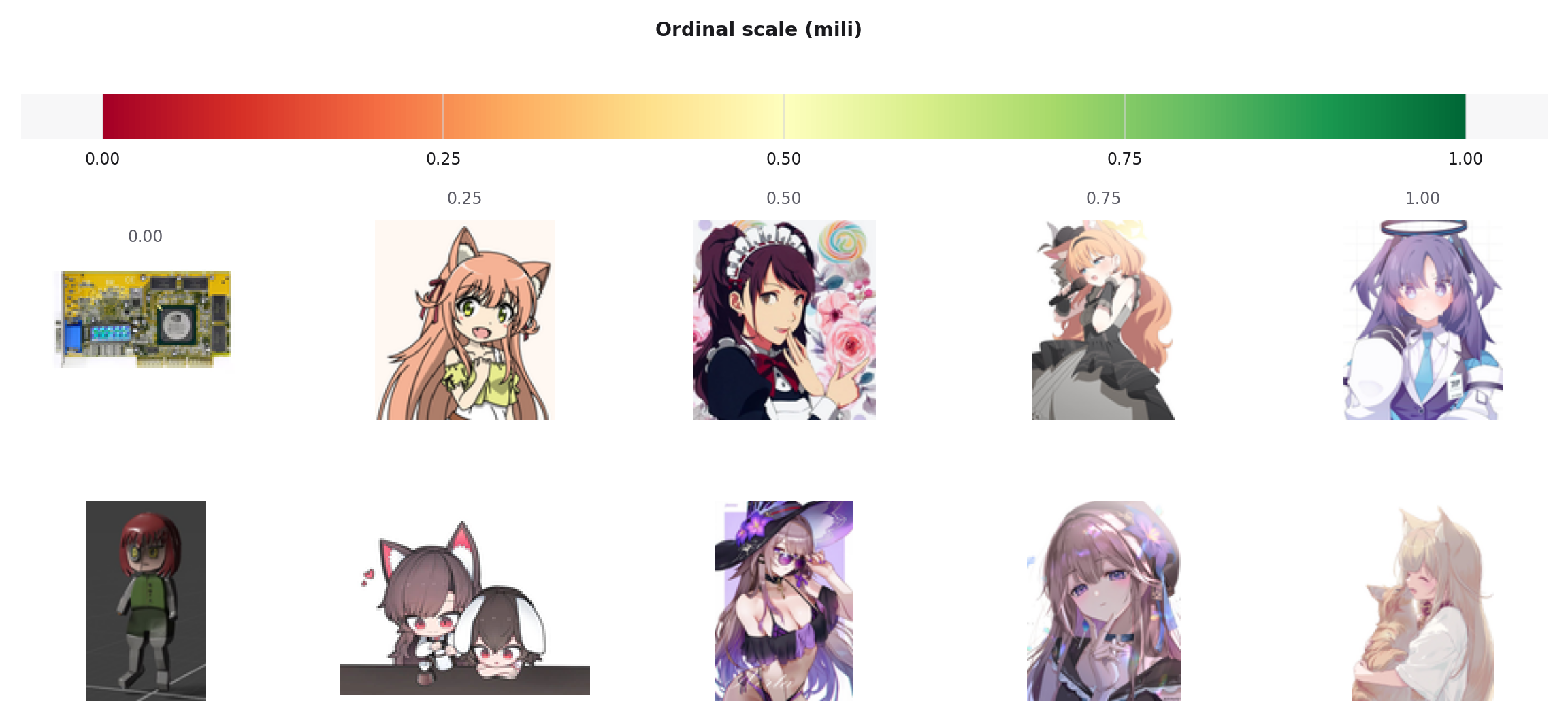 Teaser: ordinal scale and example images per bin