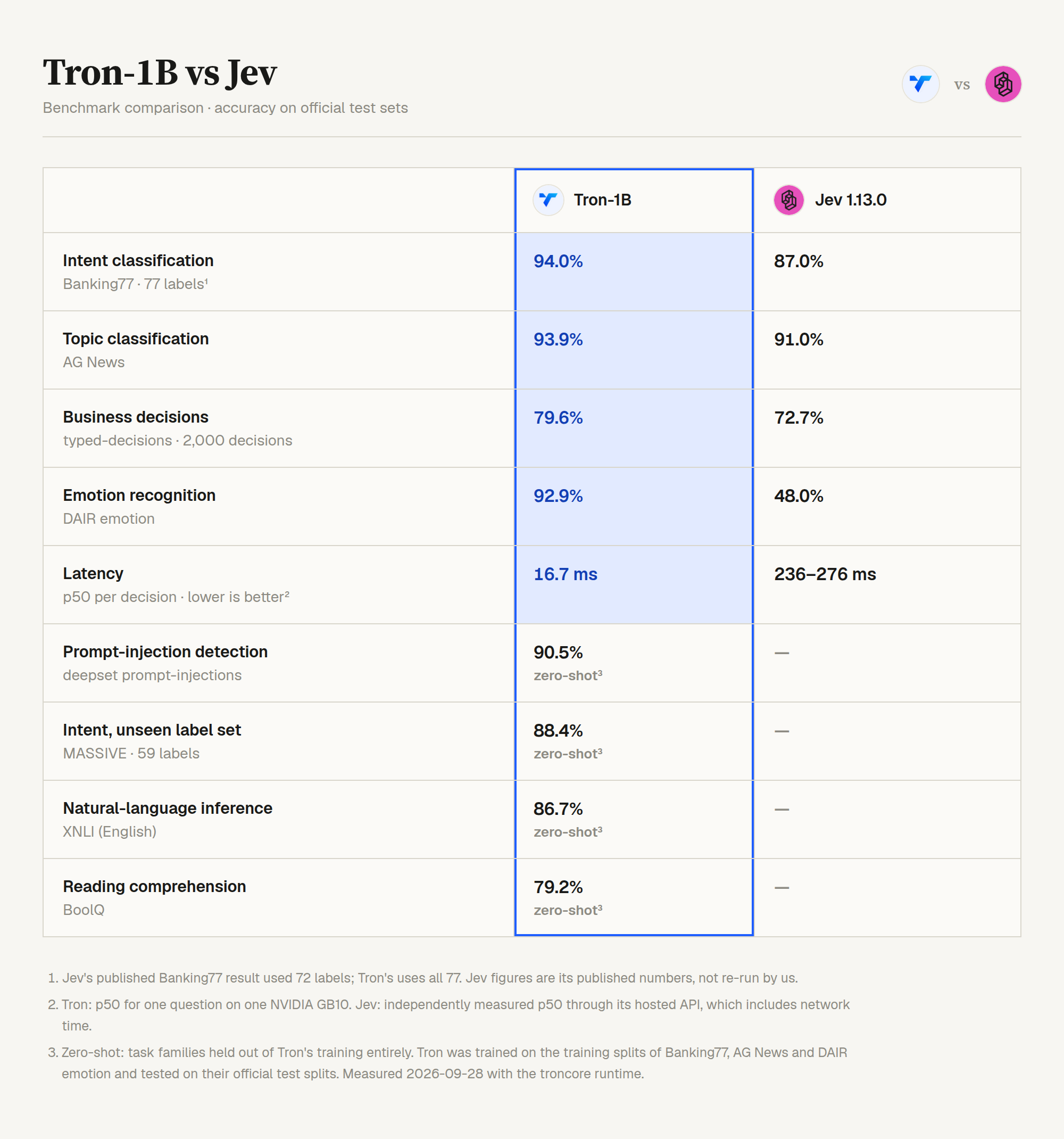 tron-vs-jev-table.png