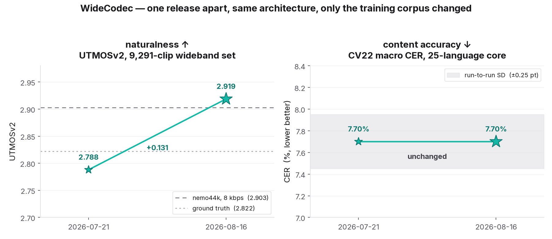 WideCodec release progression