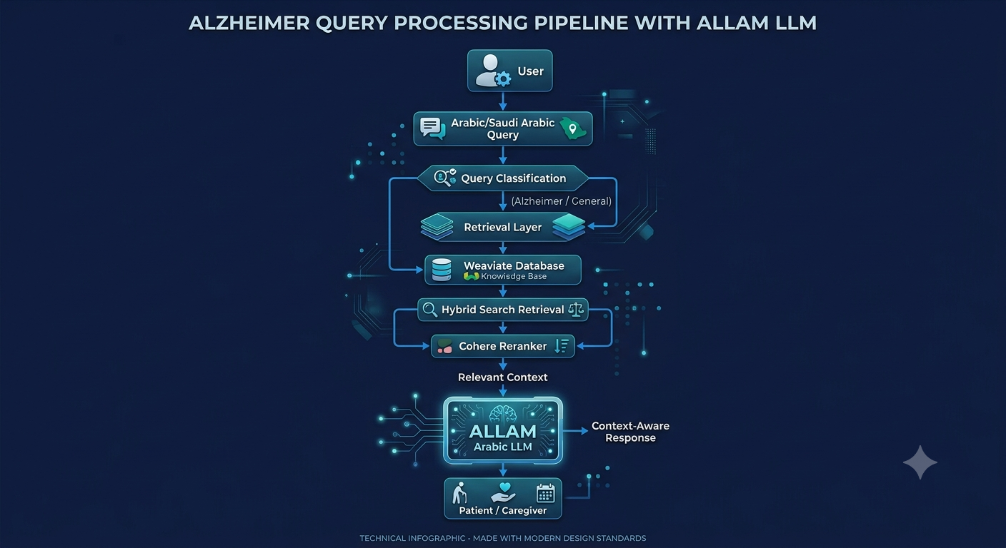 System Architecture