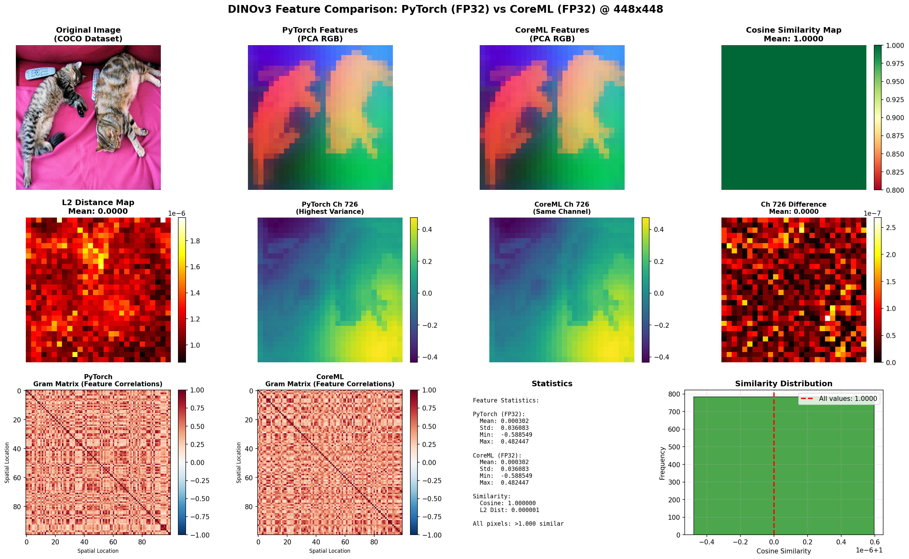 Feature Comparison Visualization