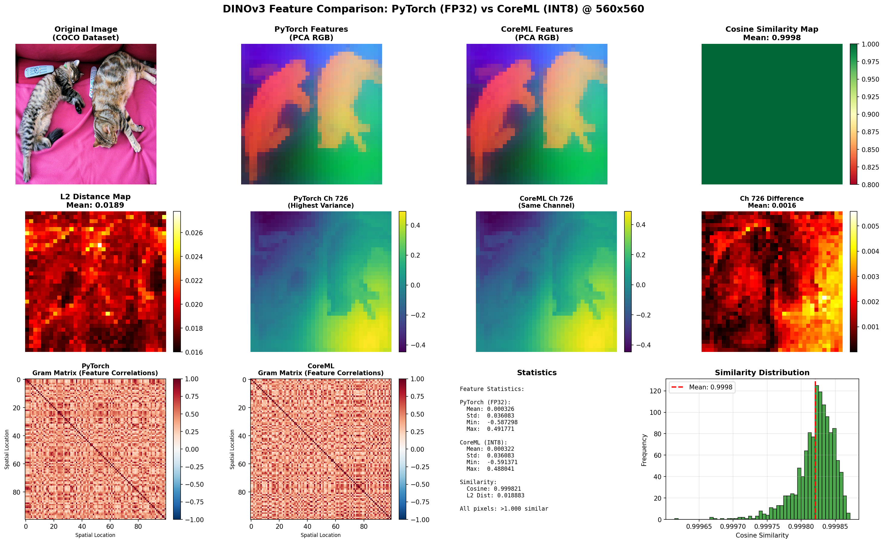 Feature Comparison Visualization
