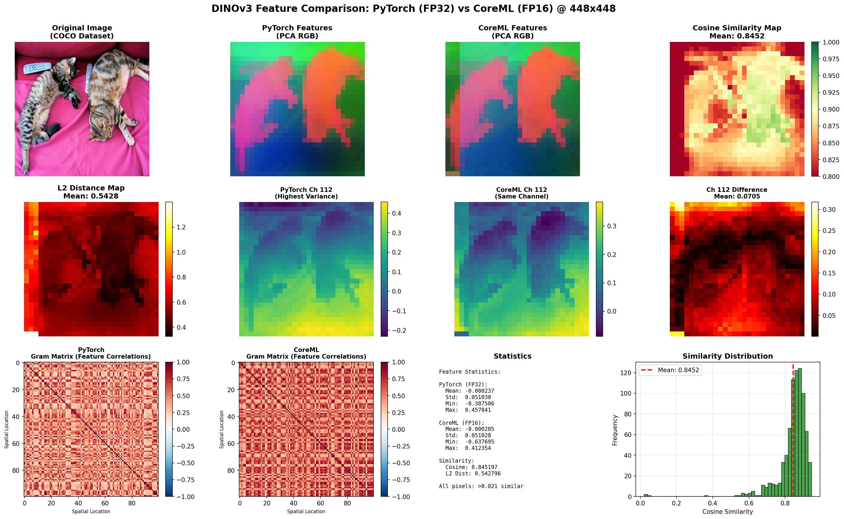 Feature Comparison Visualization