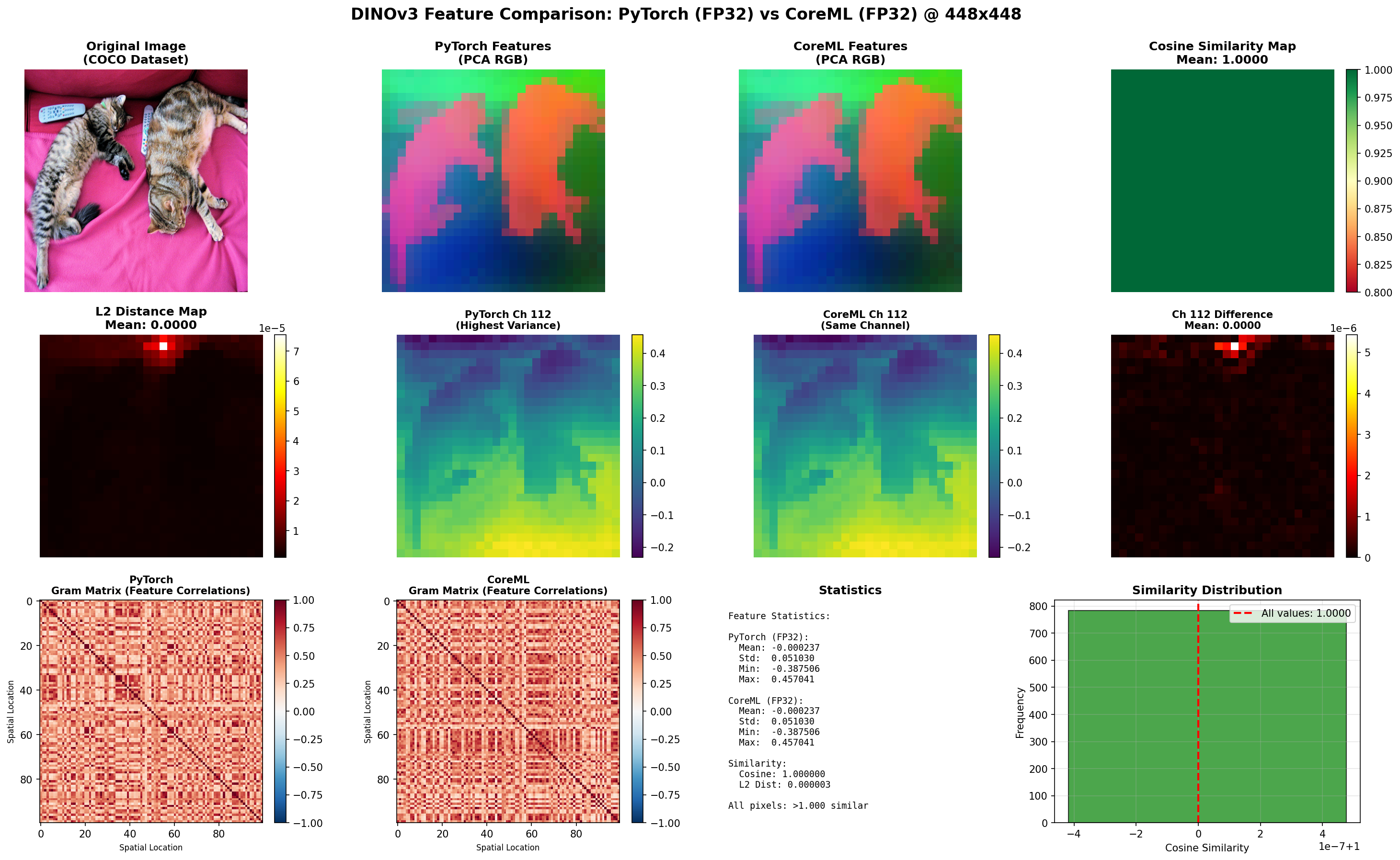 Feature Comparison Visualization