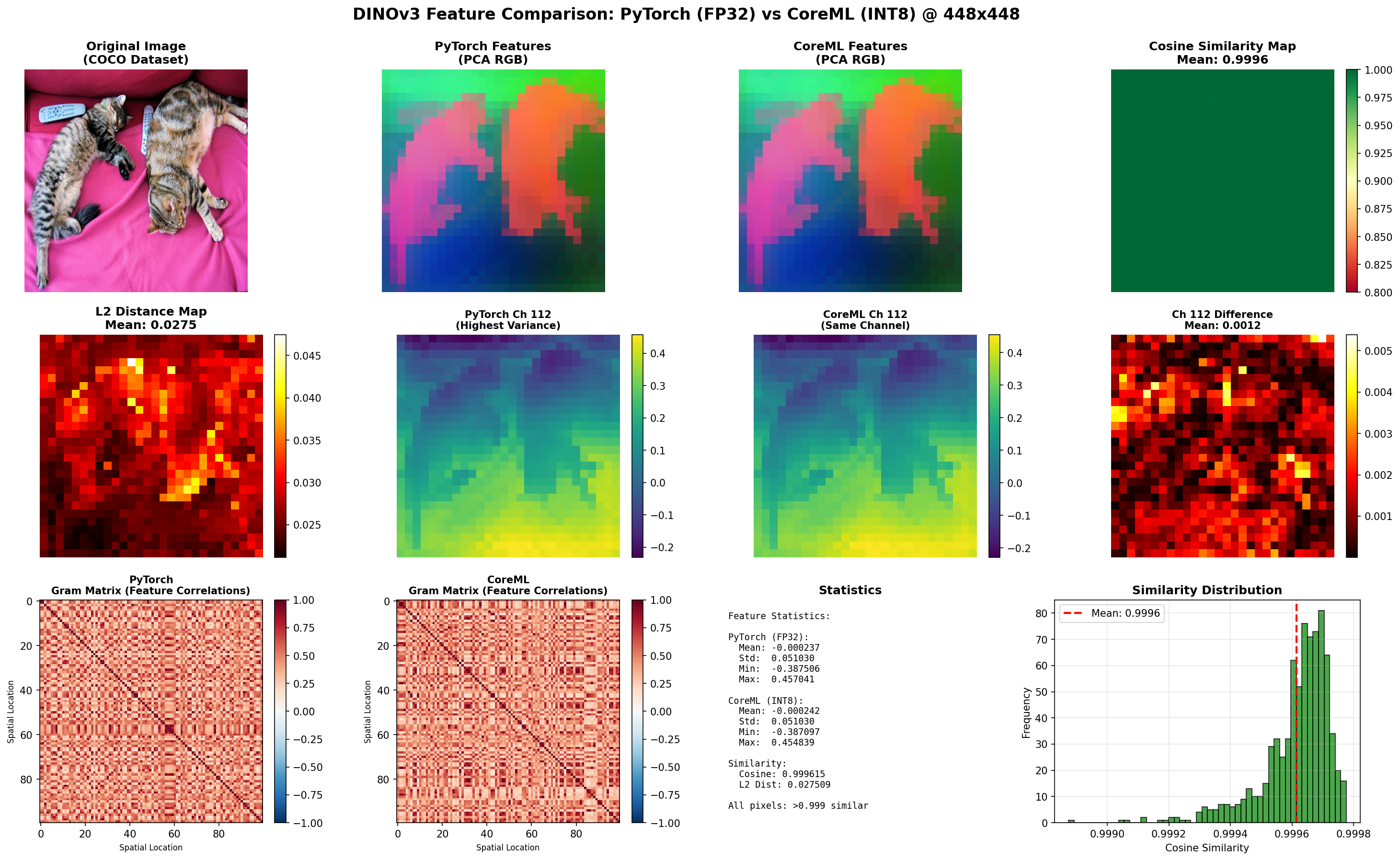 Feature Comparison Visualization