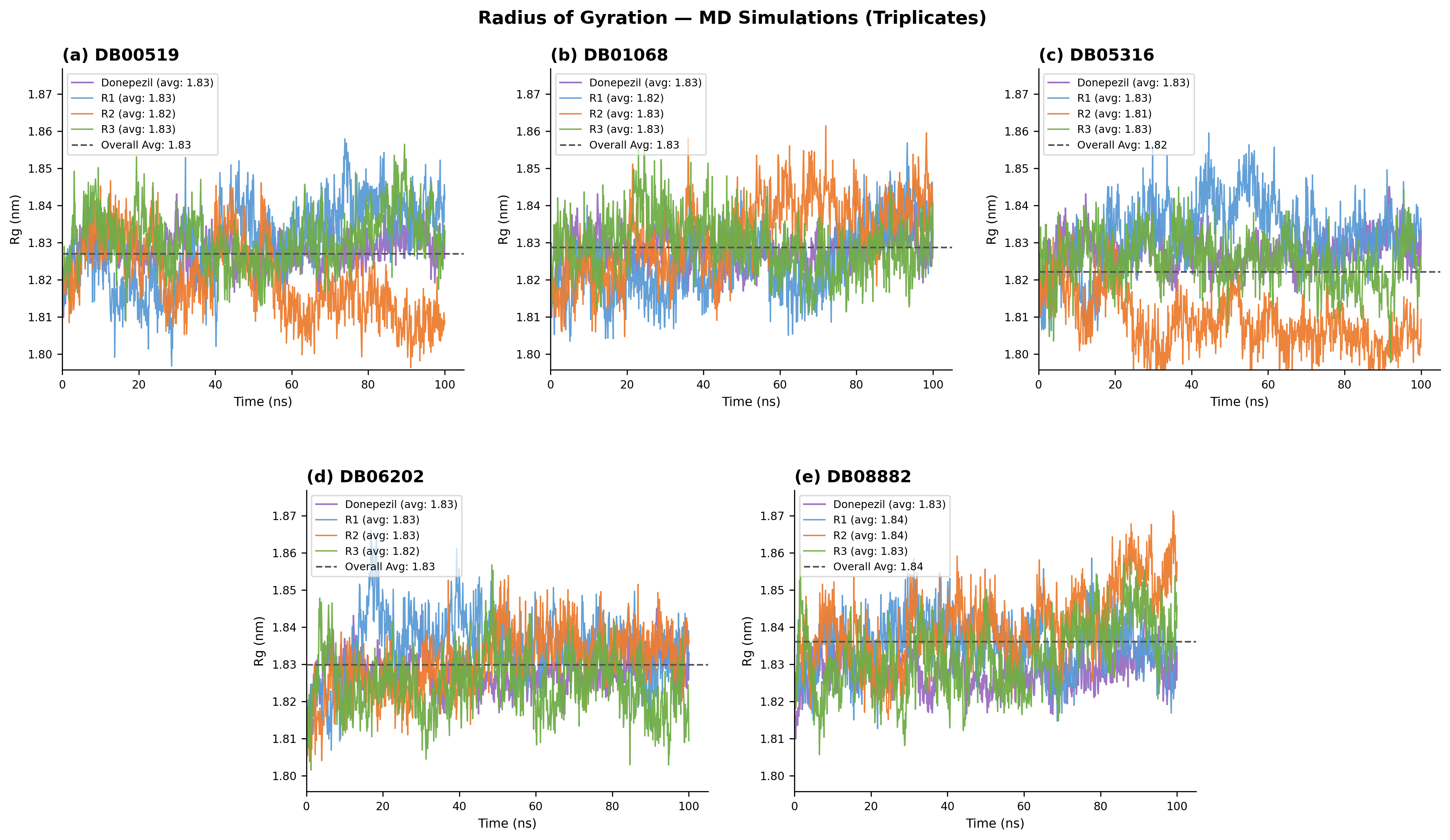 Radius of gyration