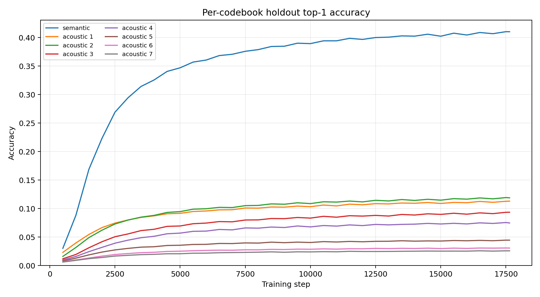 Codebook Top1
