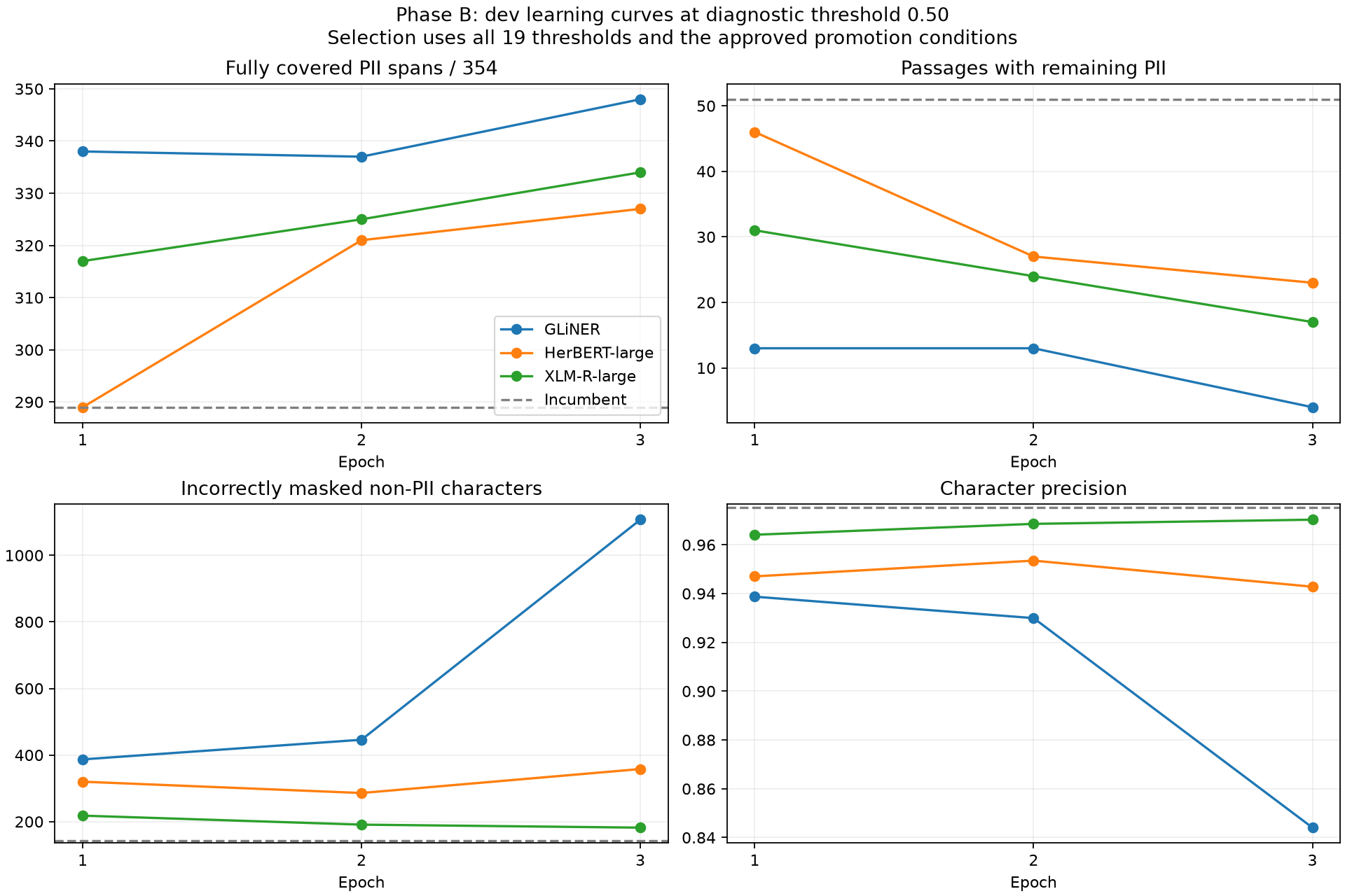 primary-three-model-curves.png