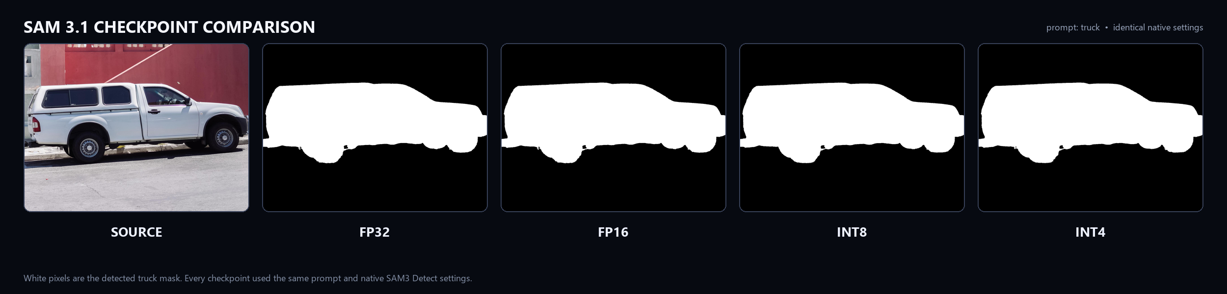 Source, FP32, FP16, INT8, and INT4 mask comparison