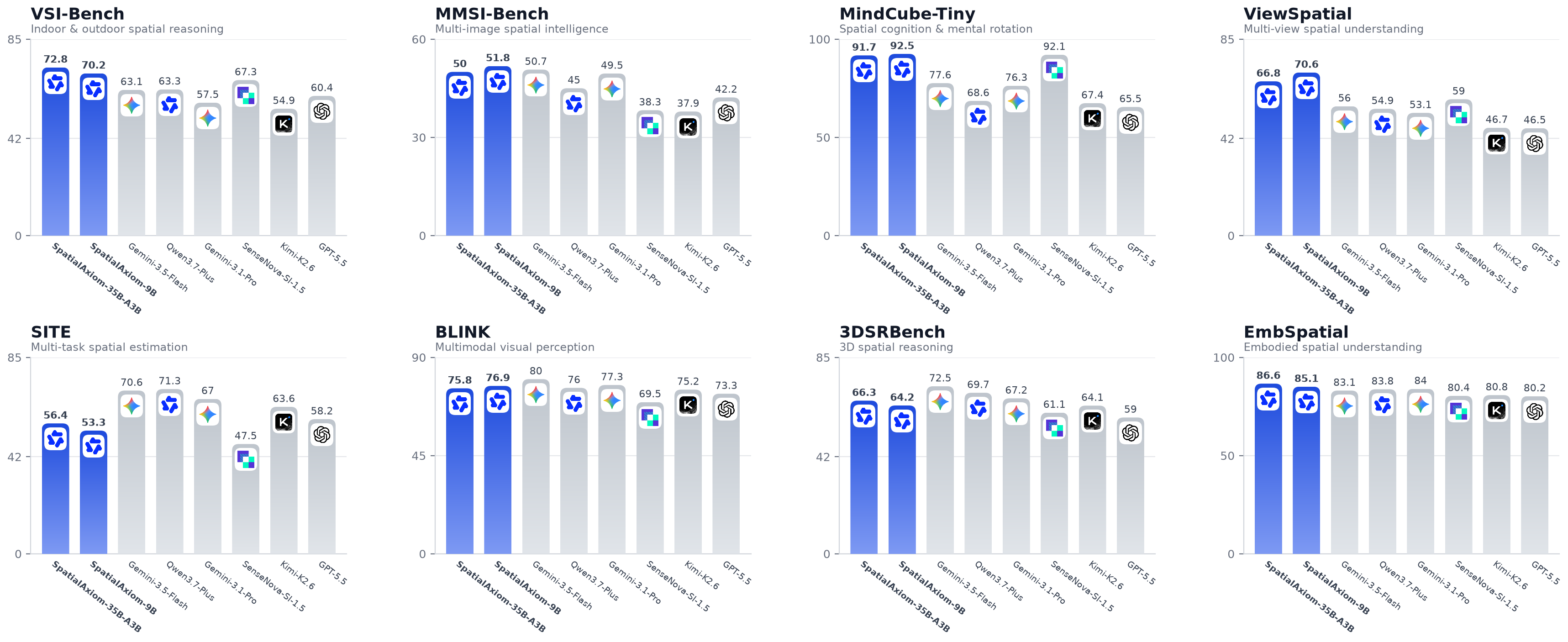 Benchmark Results