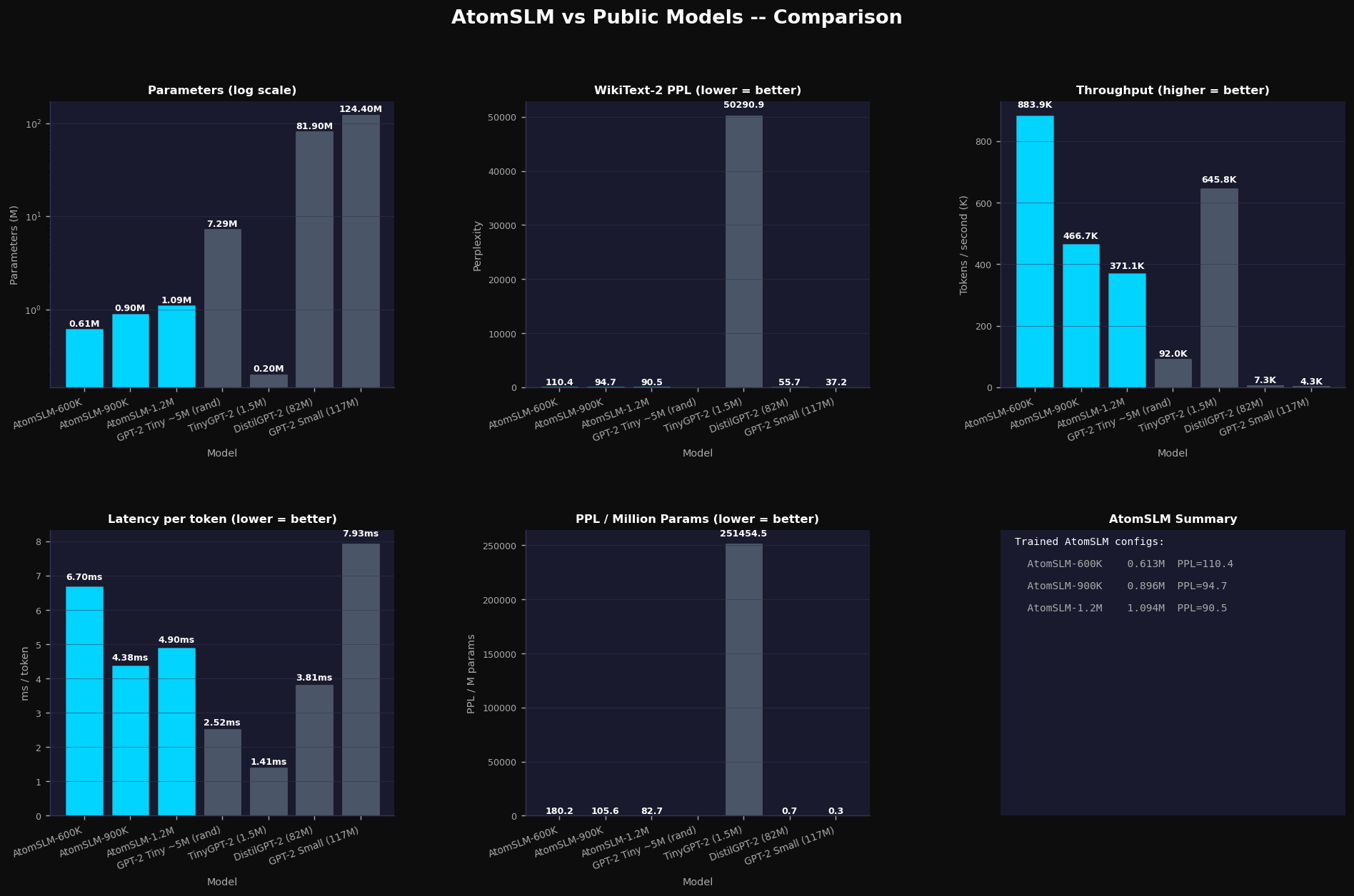 Comparison Charts