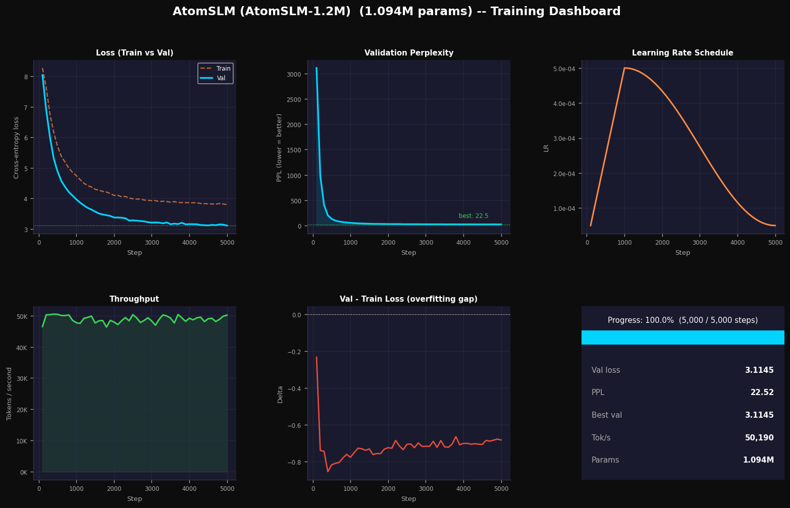 Training Dashboard