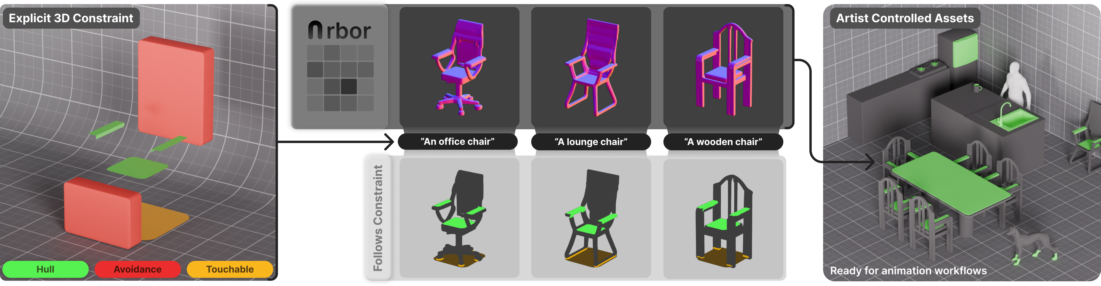 Arbor teaser