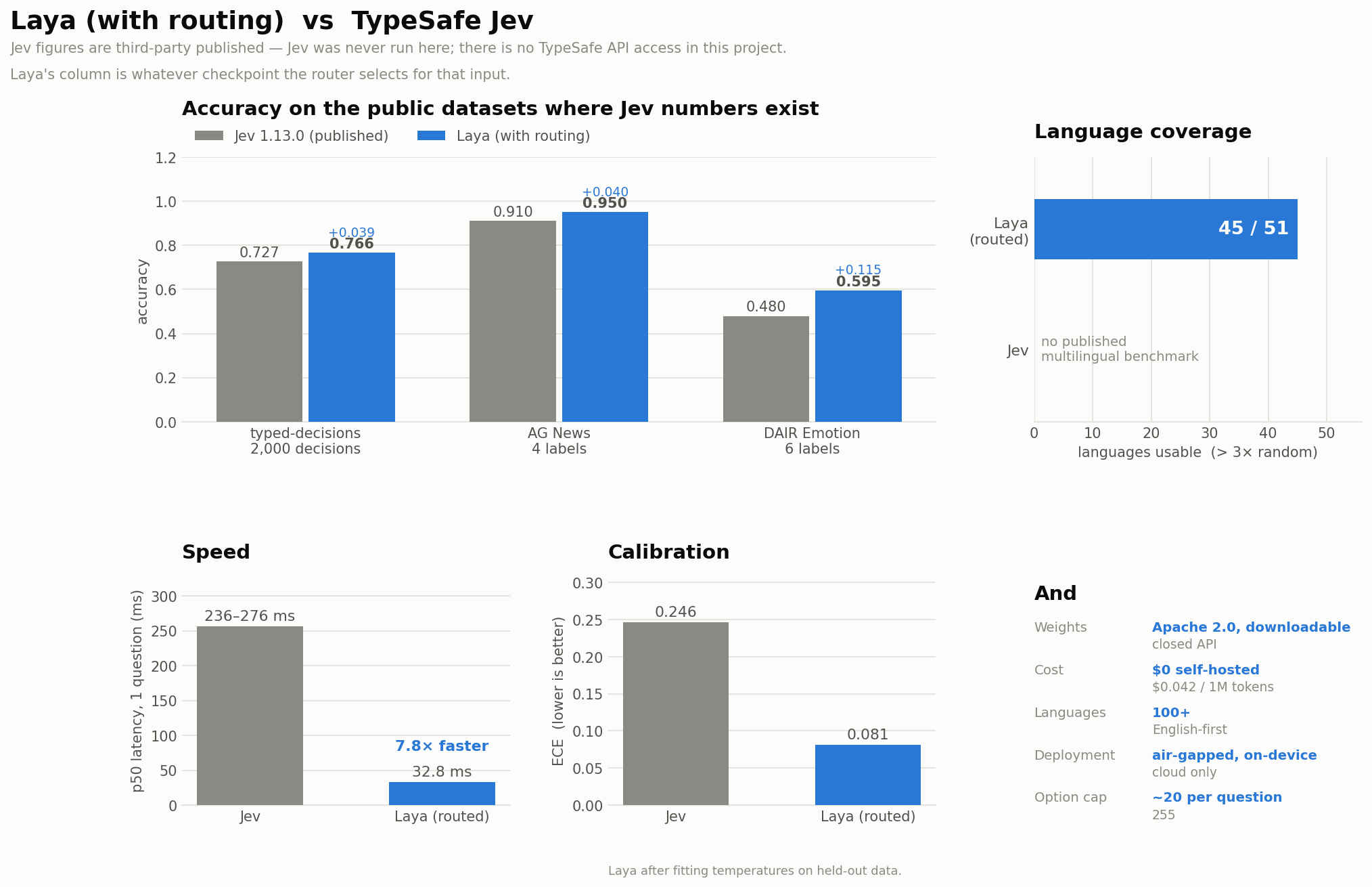 laya_vs_jev.png
