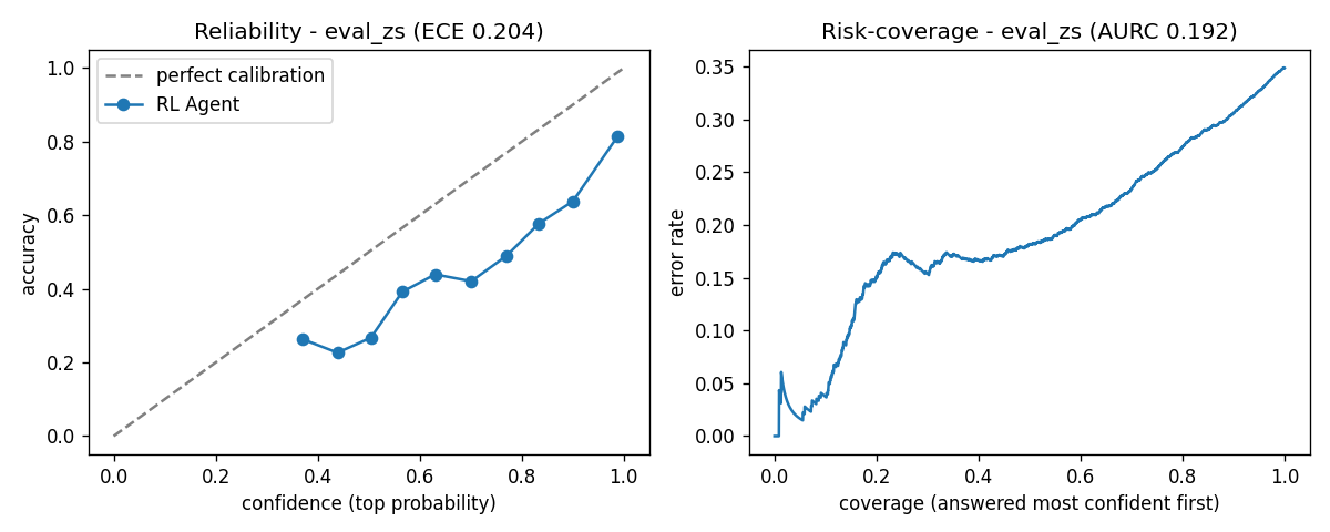 reliability_eval_zs.png
