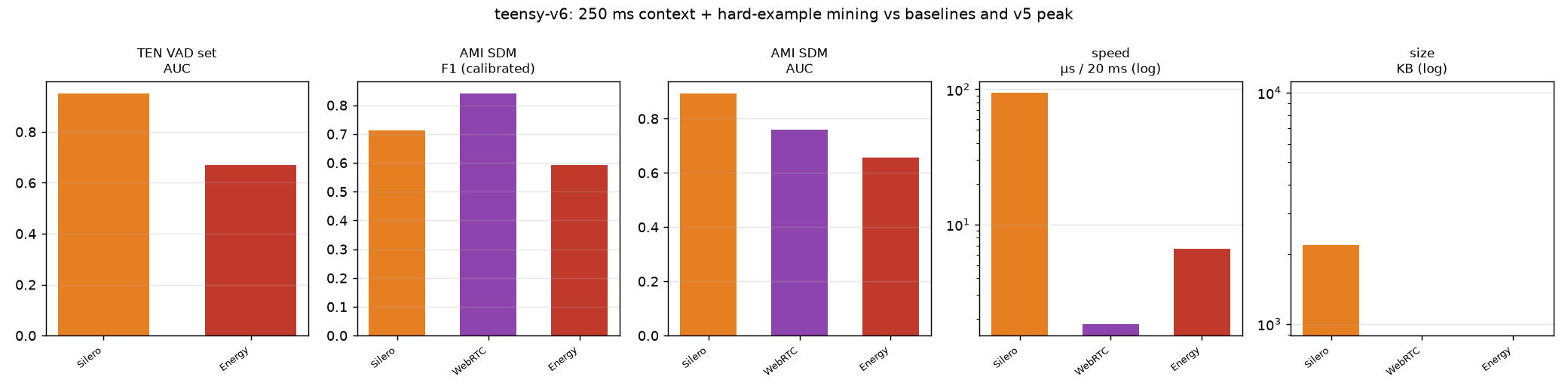 teensy-v6 vs baselines