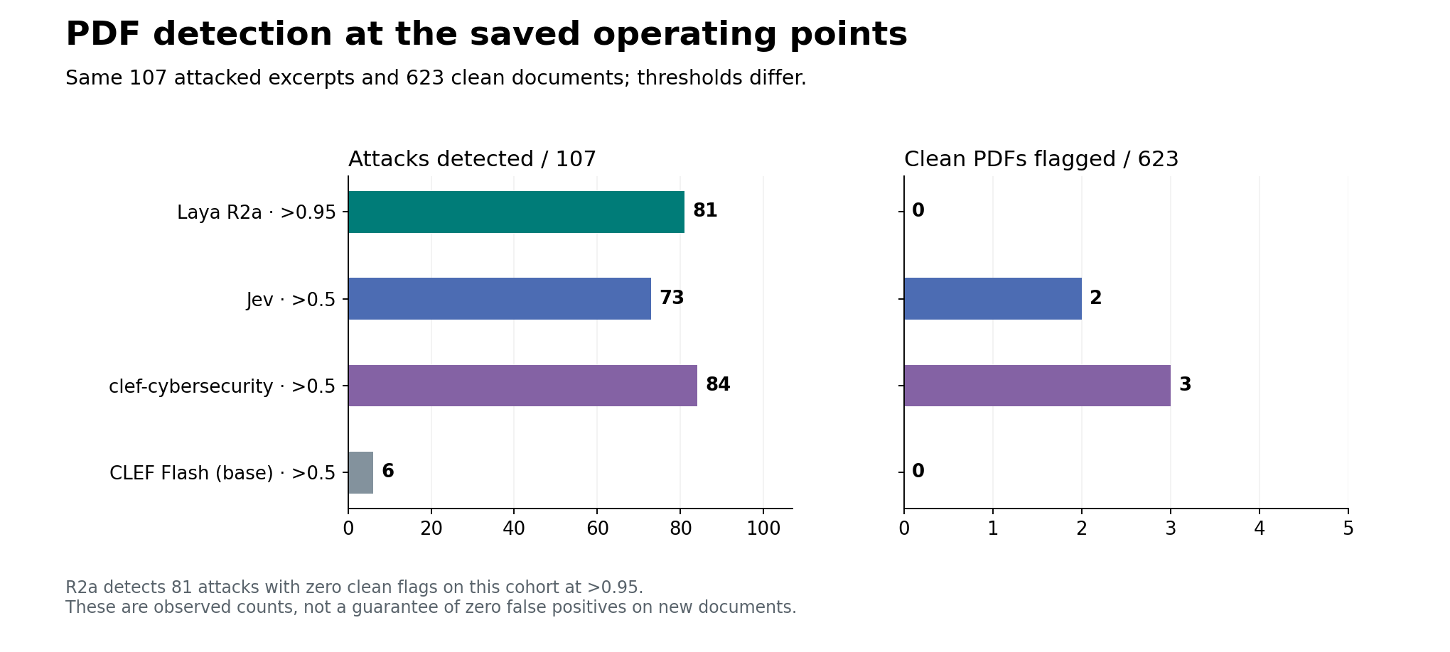 R2a PDF operating points