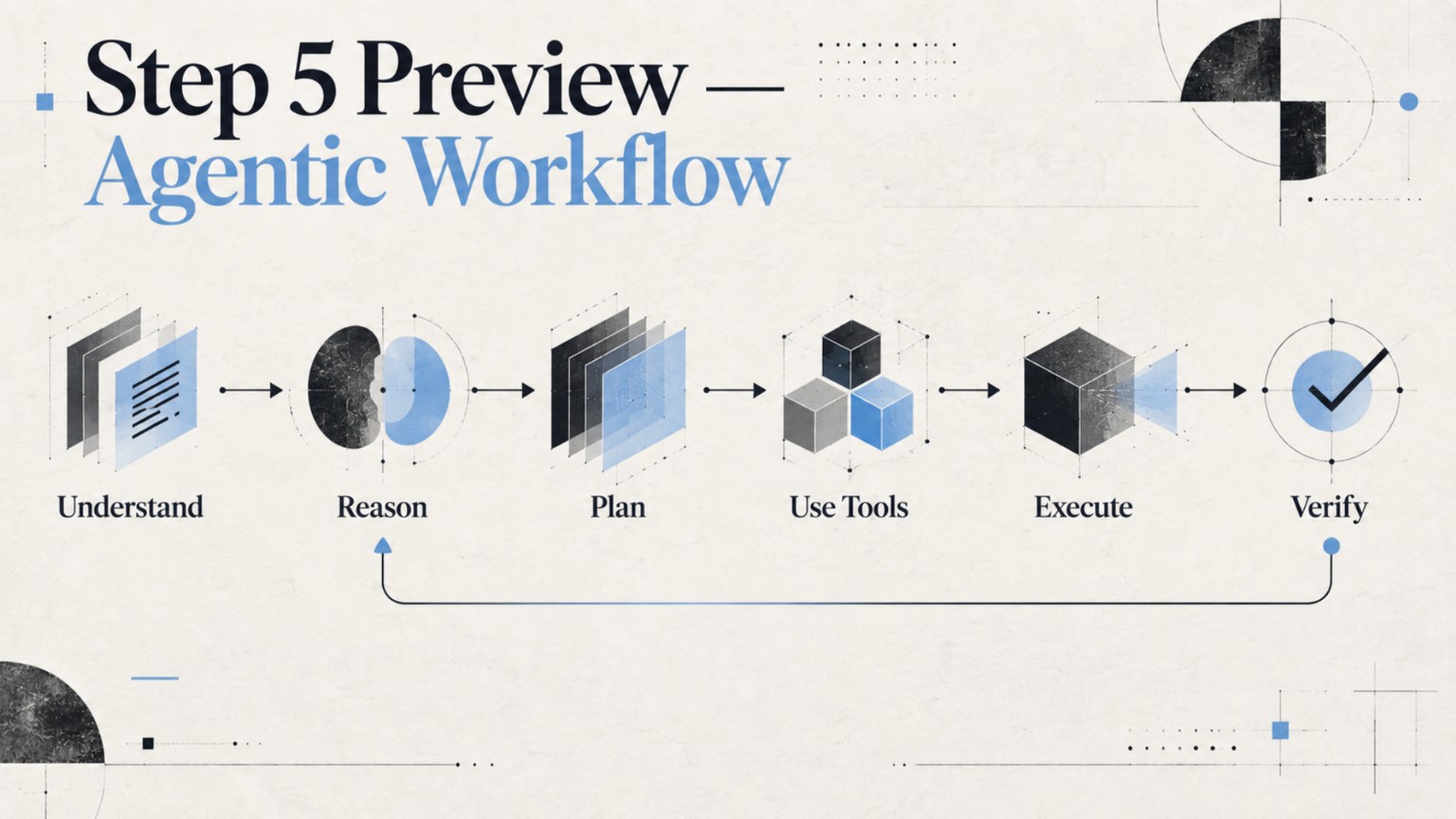 Agentic Workflow