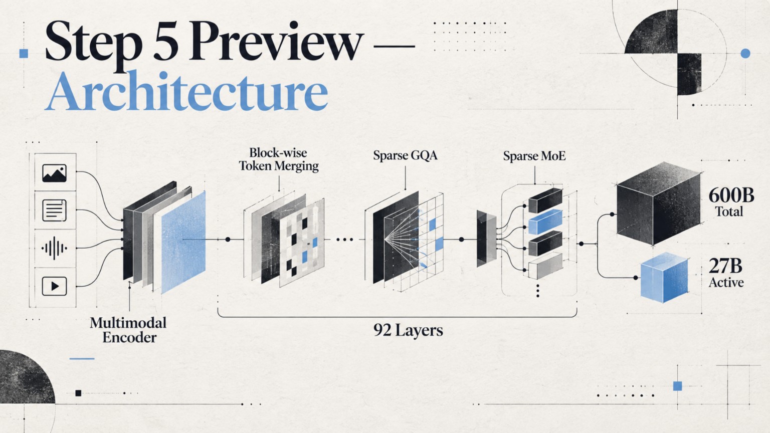 Step 5 Architecture