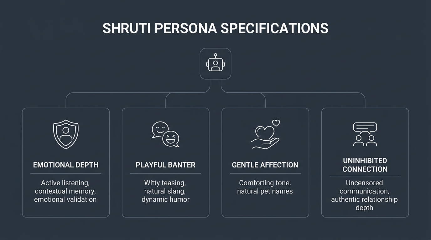 persona_specifications.png