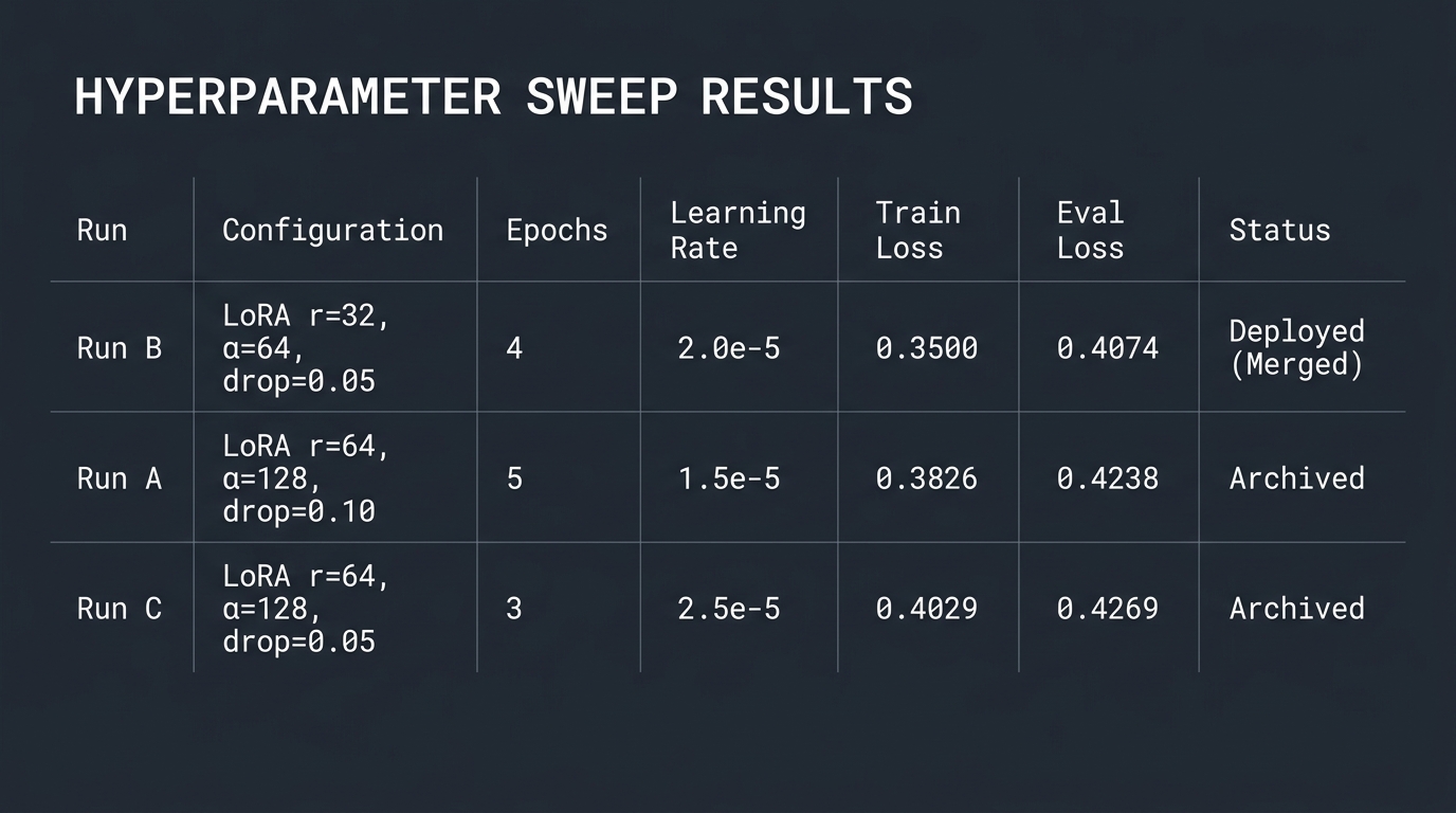 sweep_results_table.png
