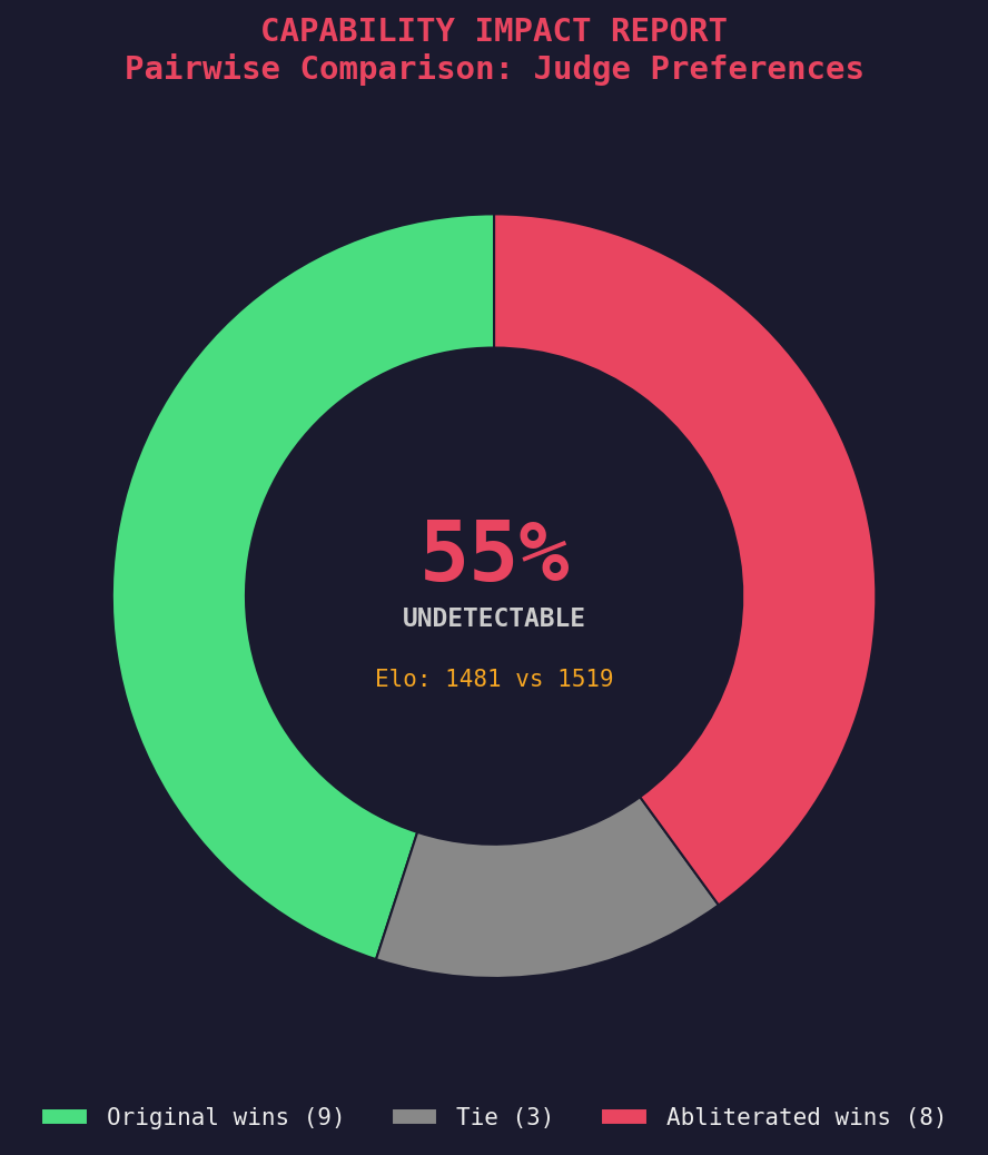 Pairwise Win Rate