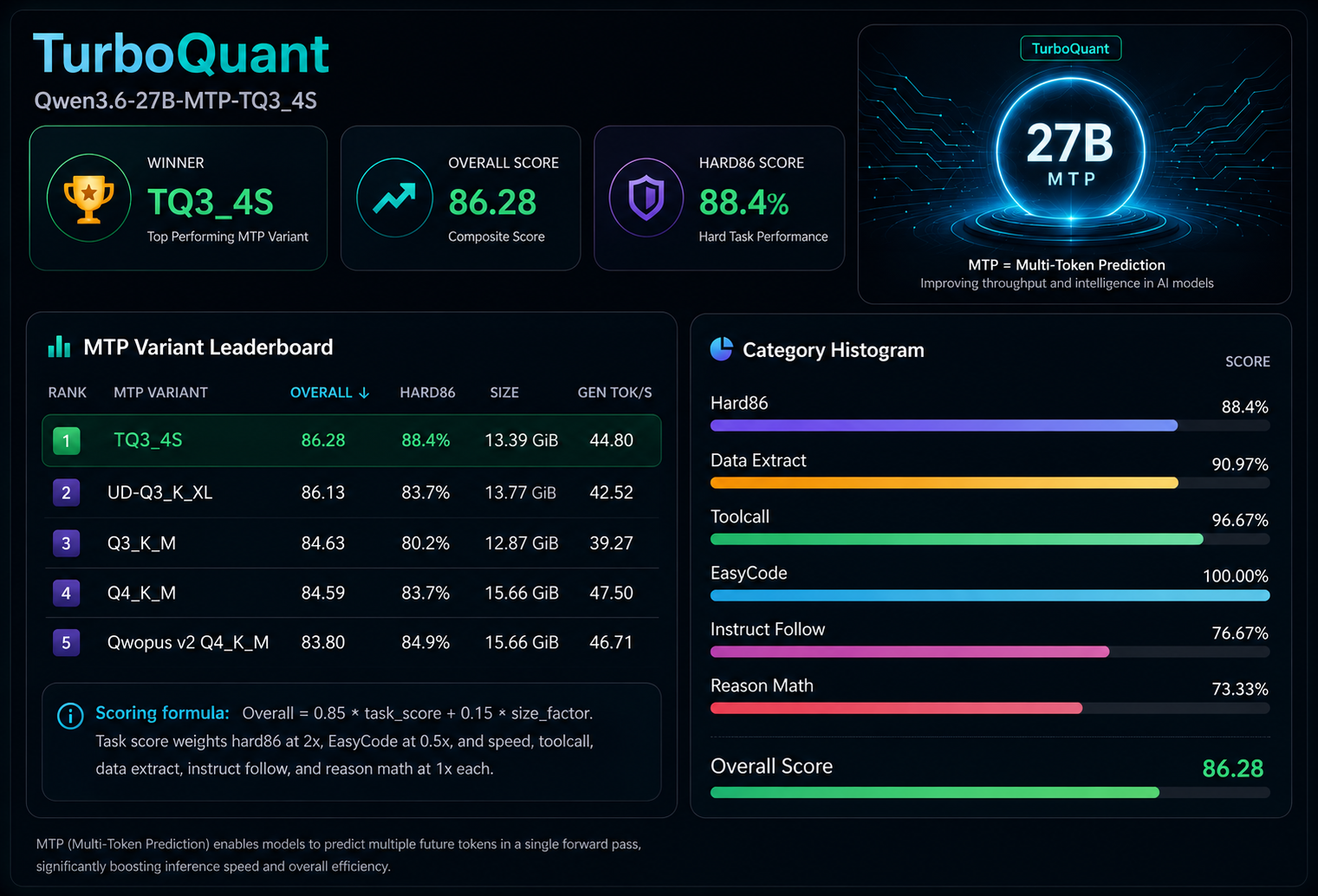 Benchmark summary