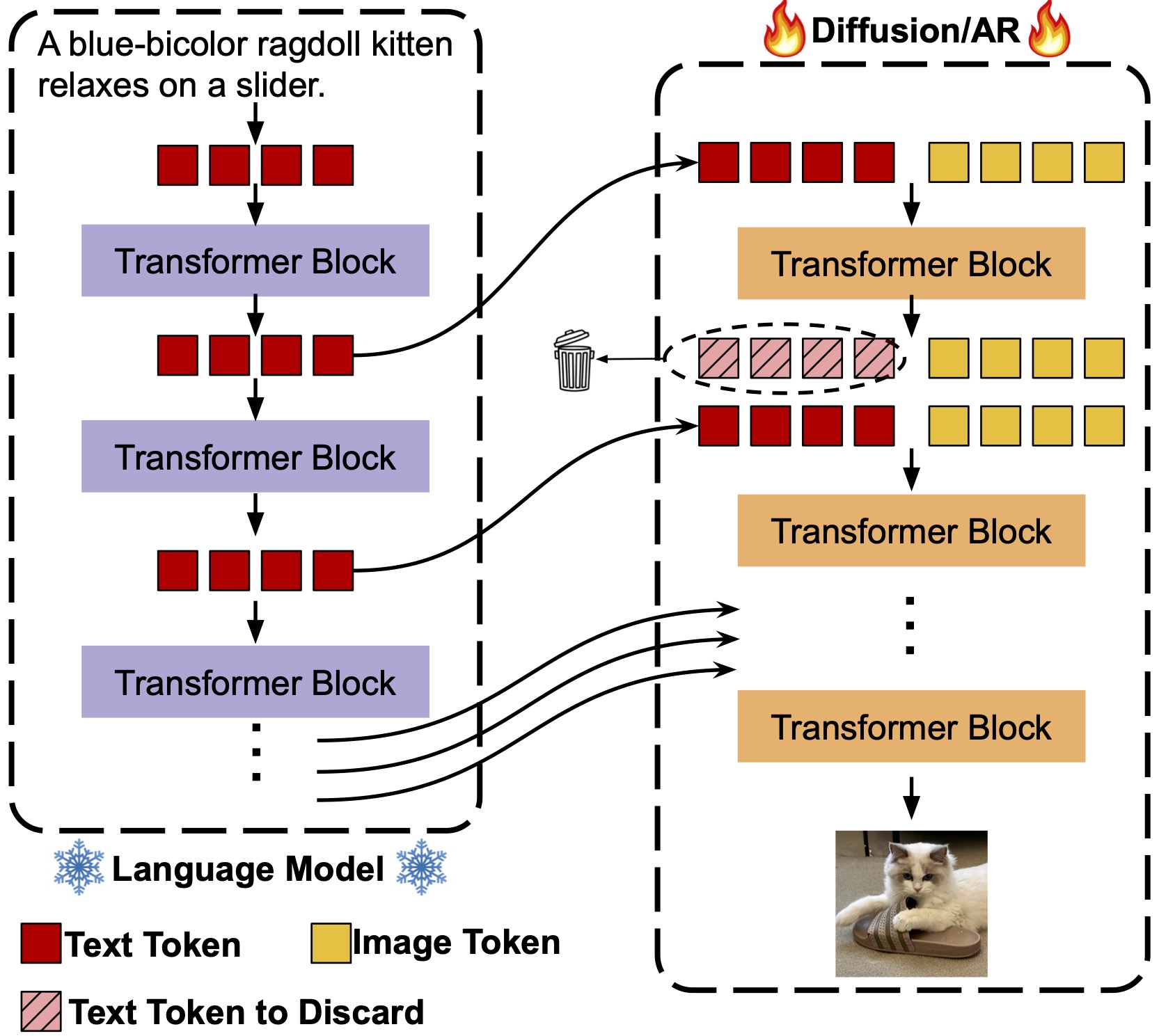 1d binary tokenizer