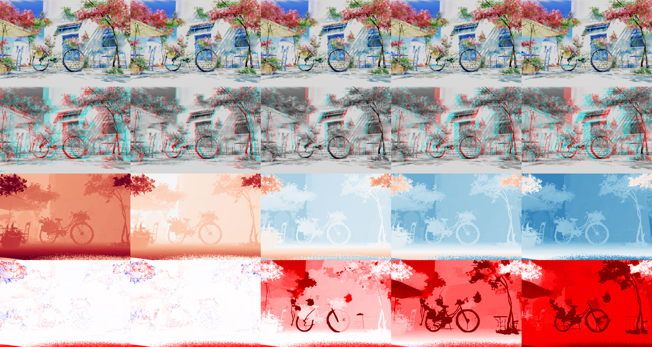Same scene rendered at five ZDP shifts; anaglyph + GT disparity + error map