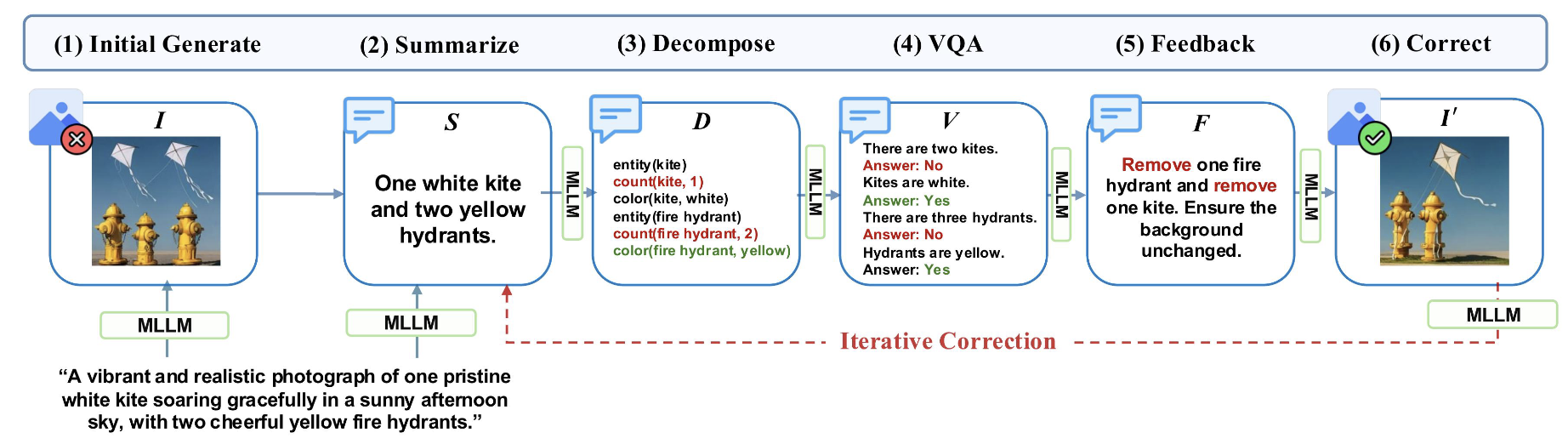 FiRe Inference Pipeline