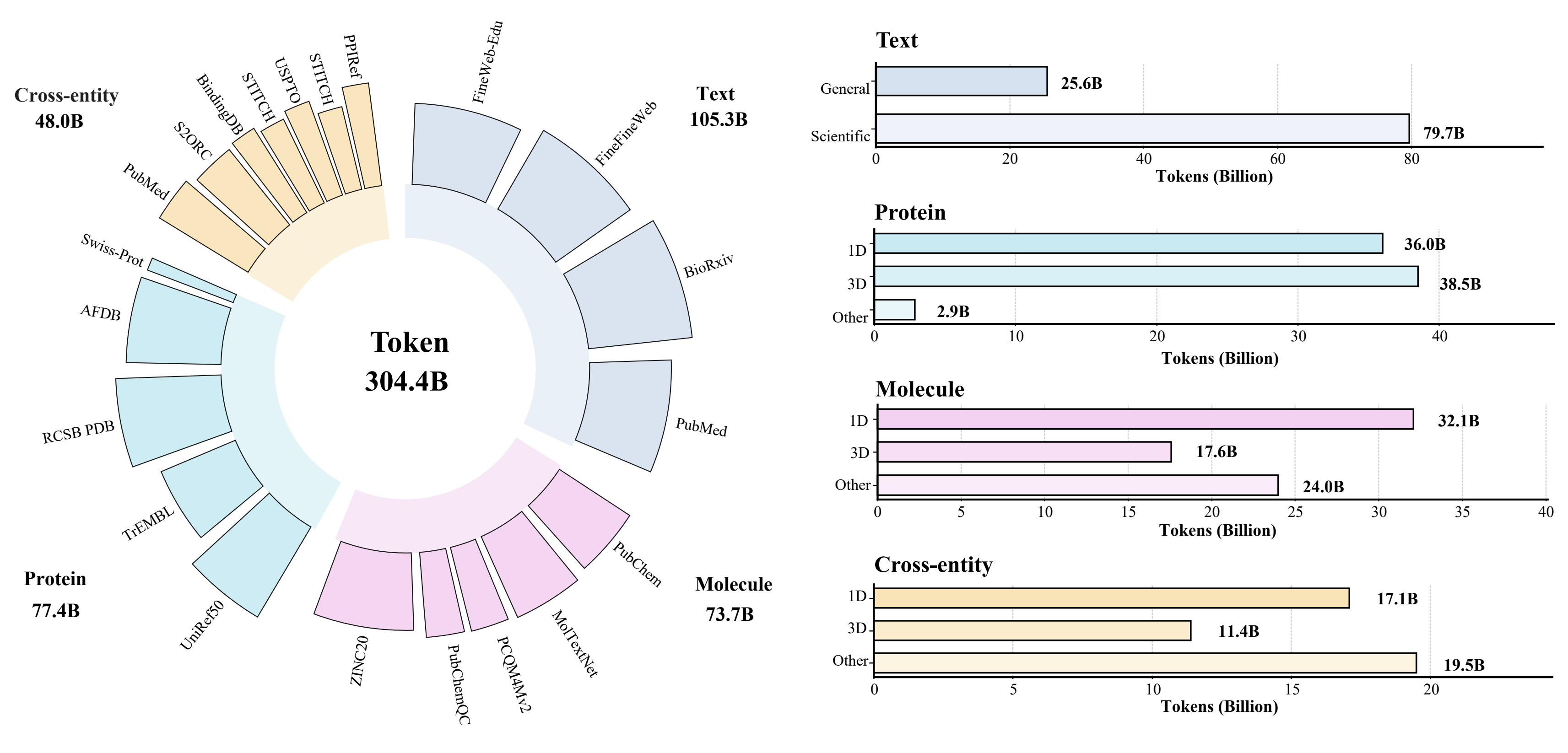 BioMatrix Continual Pretraining Data