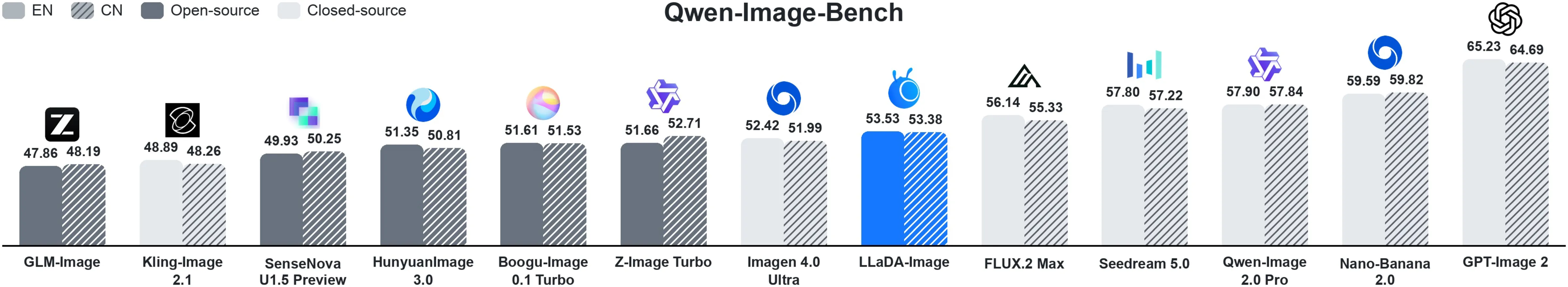Qwen-image bench evaluation