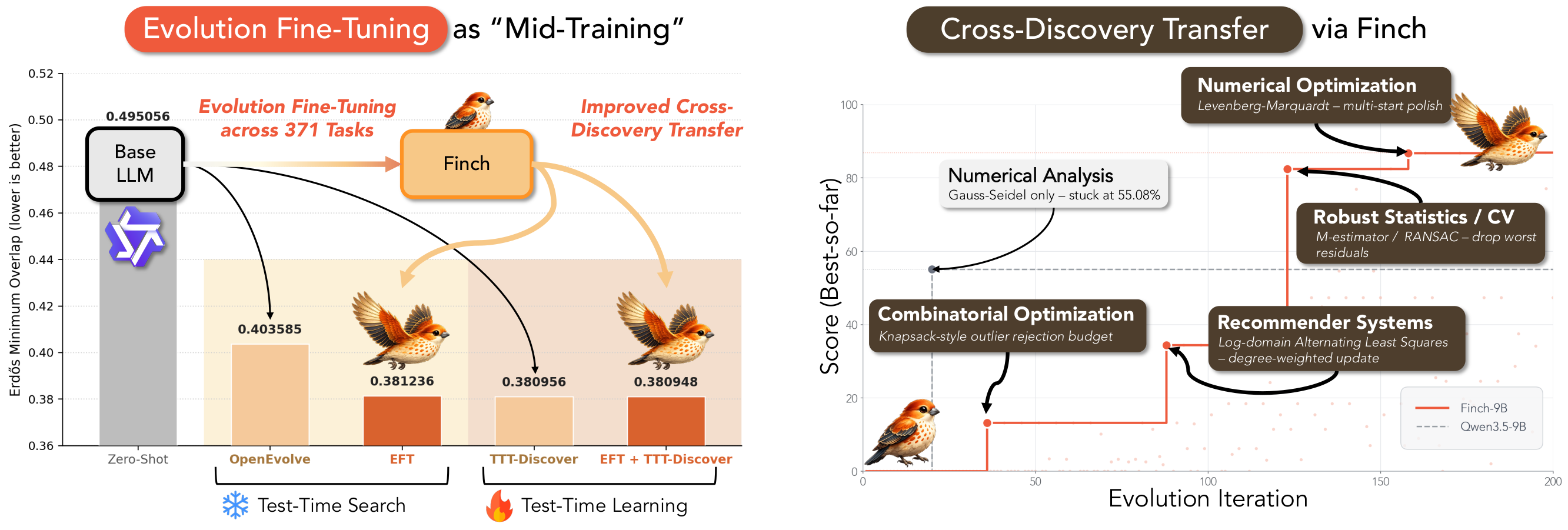 EFT as mid-training