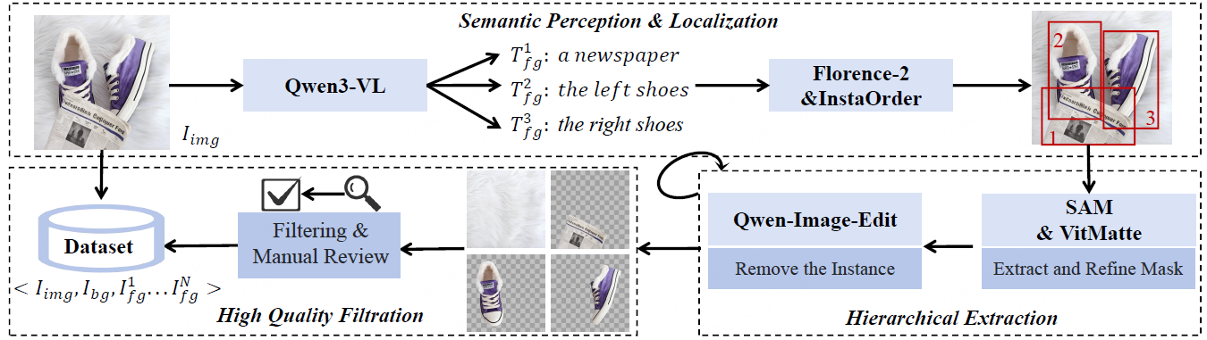 RevealLayer dataset pipeline
