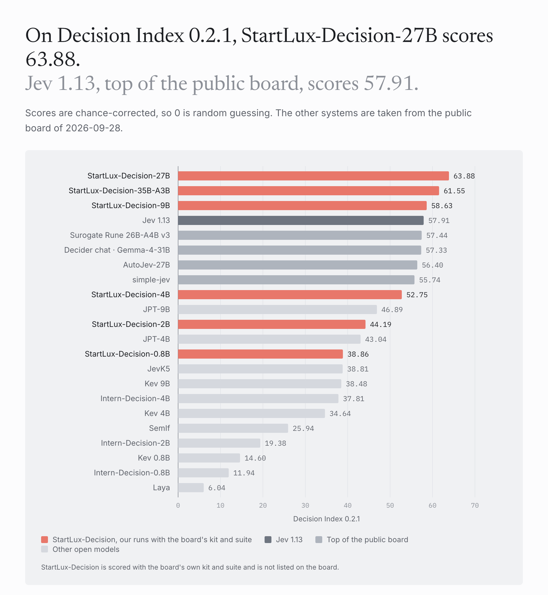 Decision Index 0.2.1