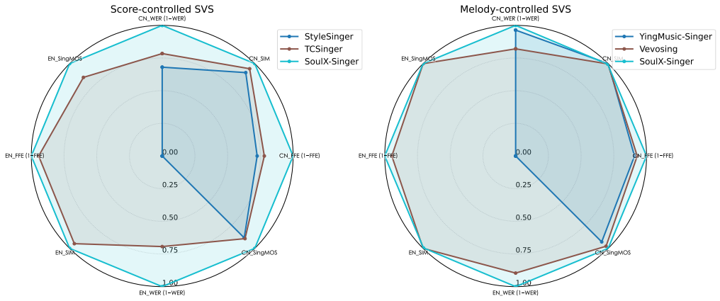 Performance Radar